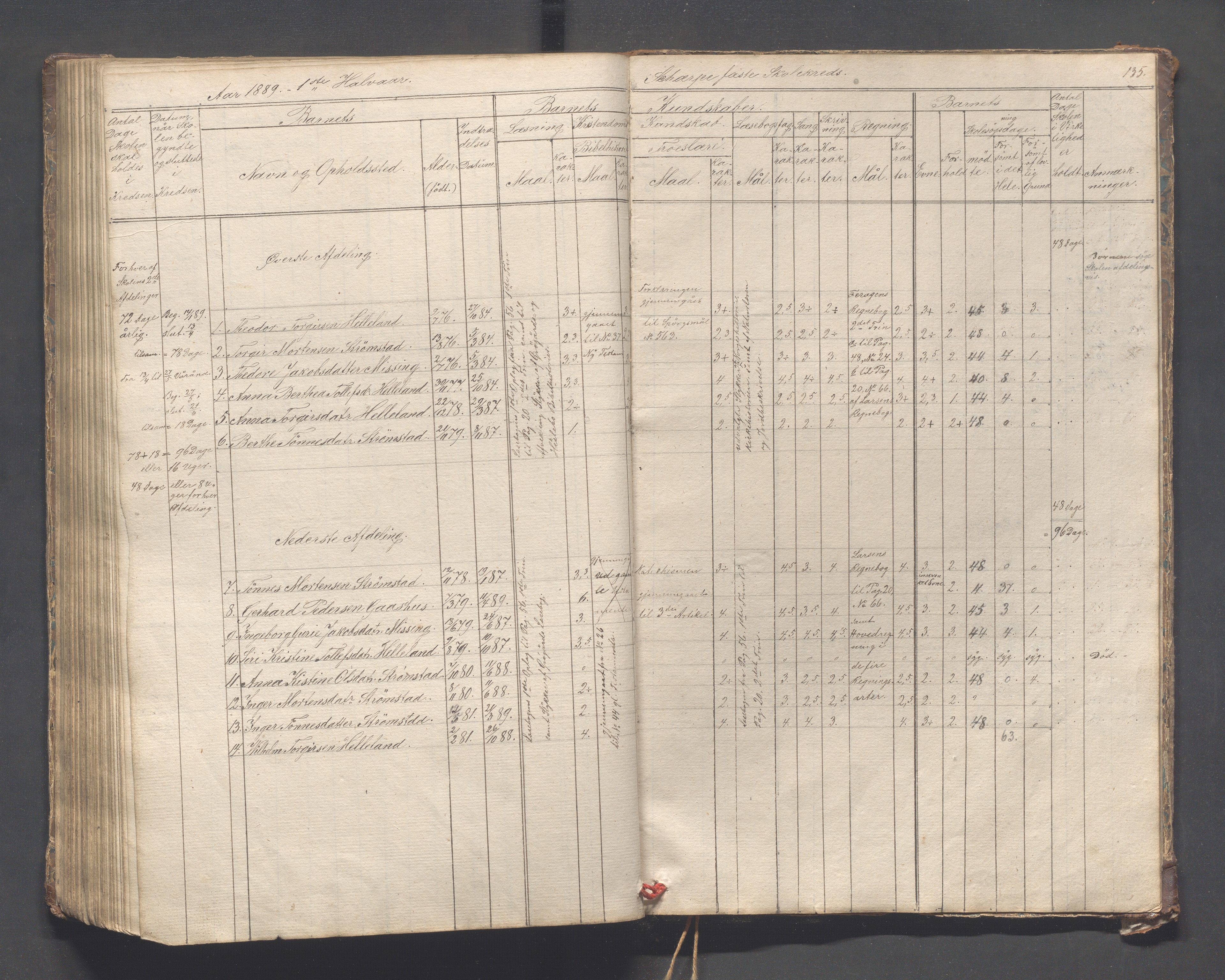 Helleland kommune - Skolekommisjonen/skolestyret, IKAR/K-100486/H/L0005: Skoleprotokoll - Lomeland, Skjerpe, Ramsland, 1845-1891, p. 135