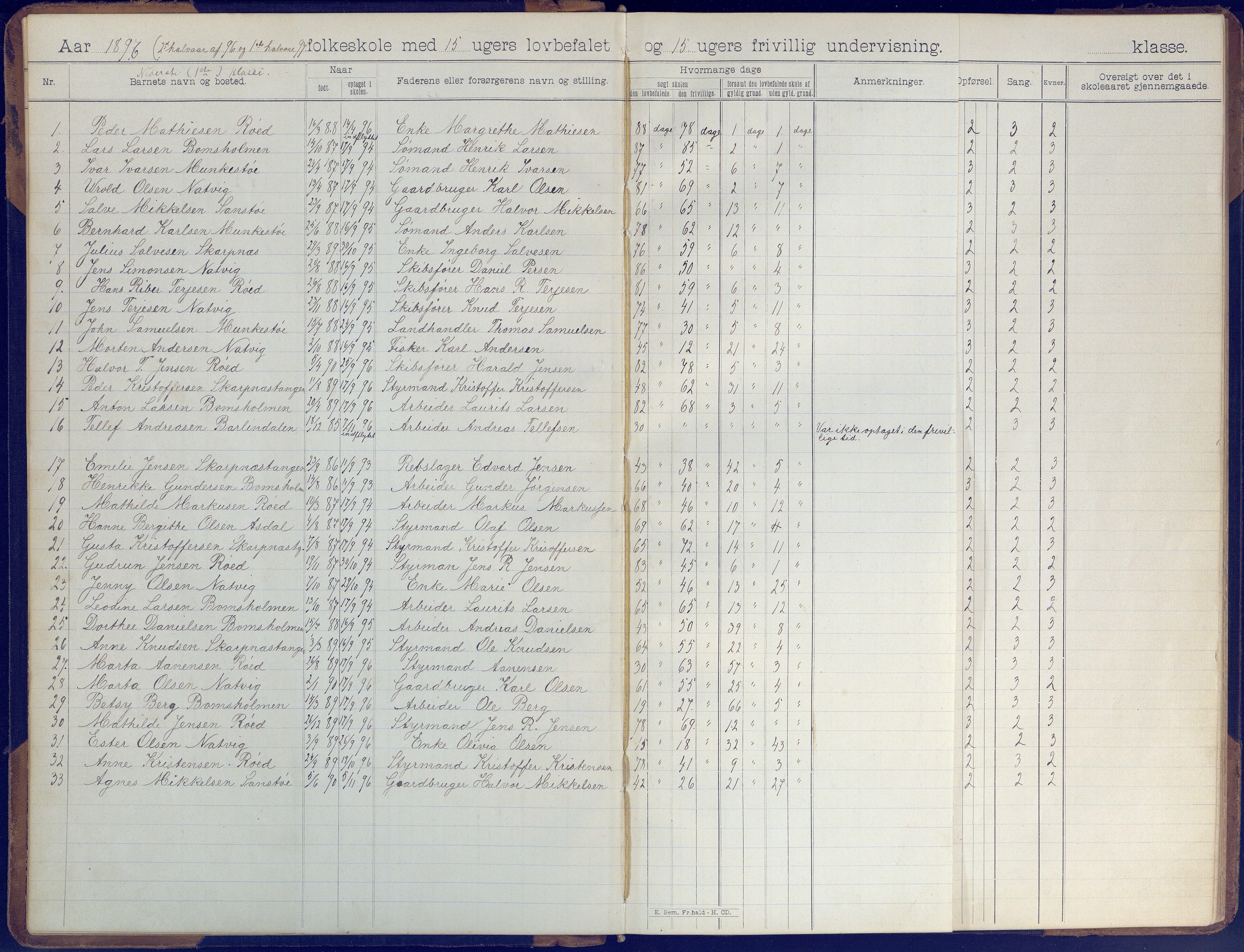 Øyestad kommune frem til 1979, AAKS/KA0920-PK/06/06B/L0001: Skoleprotokoll, 1896-1947