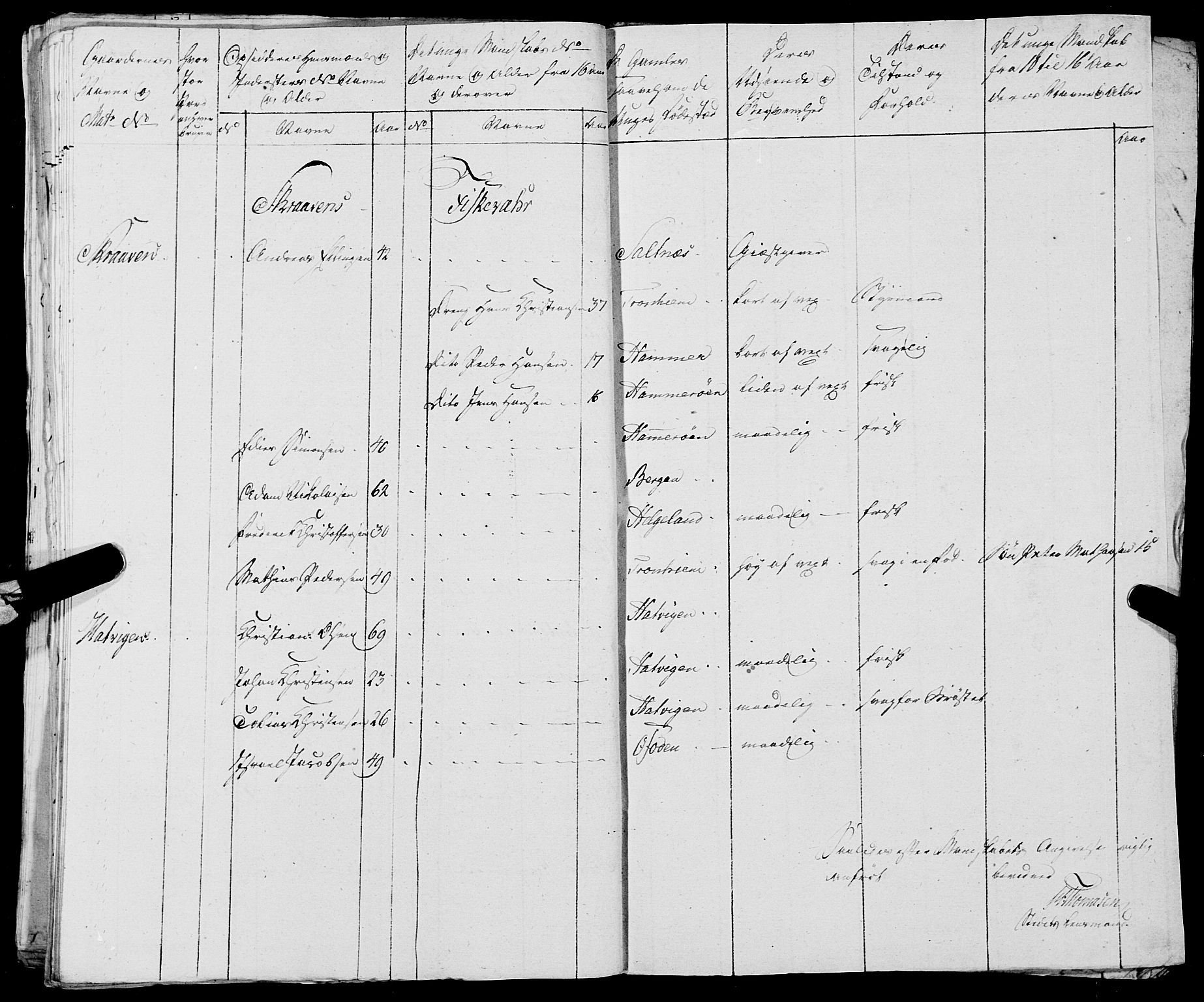 Fylkesmannen i Nordland, AV/SAT-A-0499/1.1/R/Ra/L0021: --, 1810-1836, p. 96