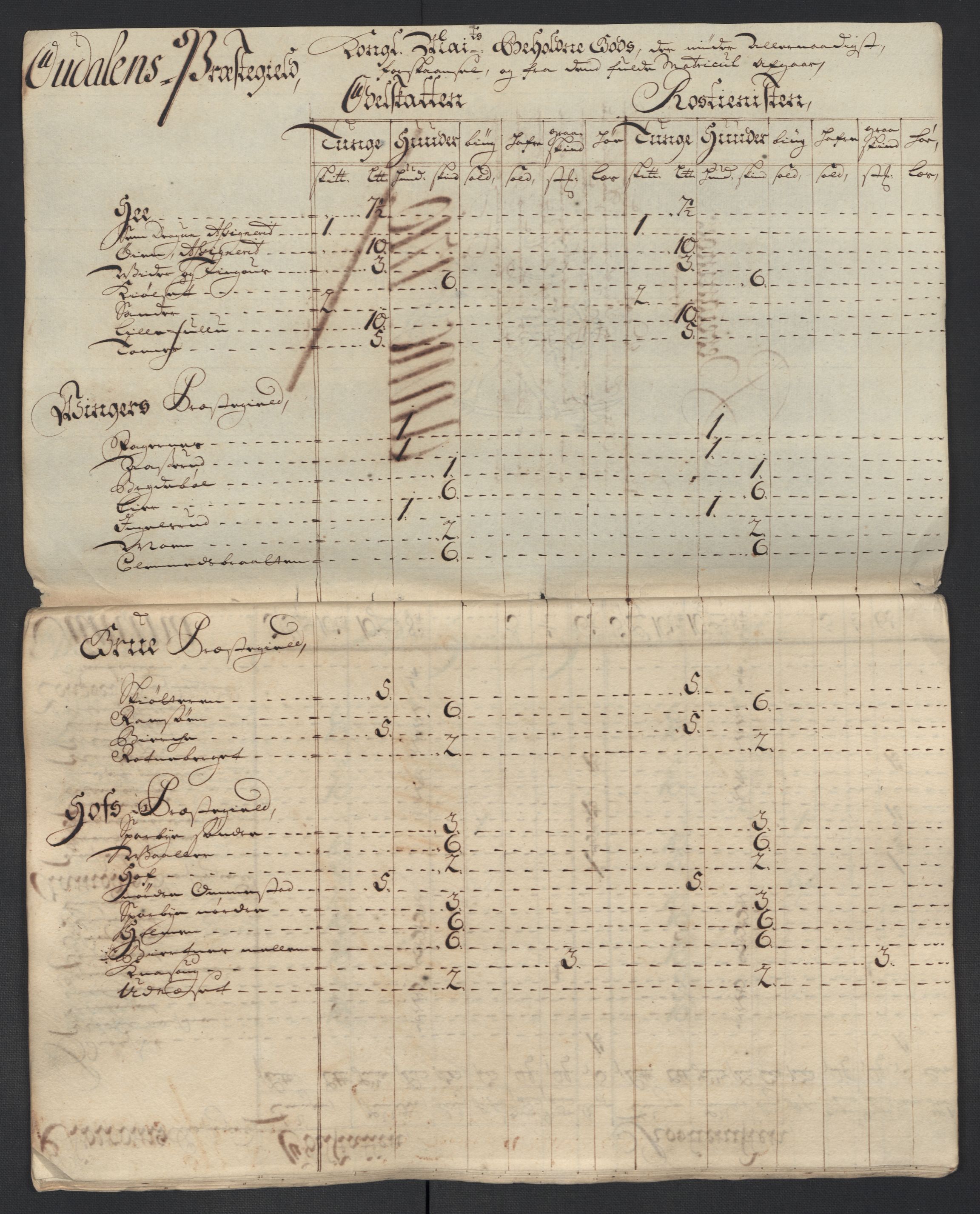 Rentekammeret inntil 1814, Reviderte regnskaper, Fogderegnskap, AV/RA-EA-4092/R13/L0847: Fogderegnskap Solør, Odal og Østerdal, 1710, p. 177