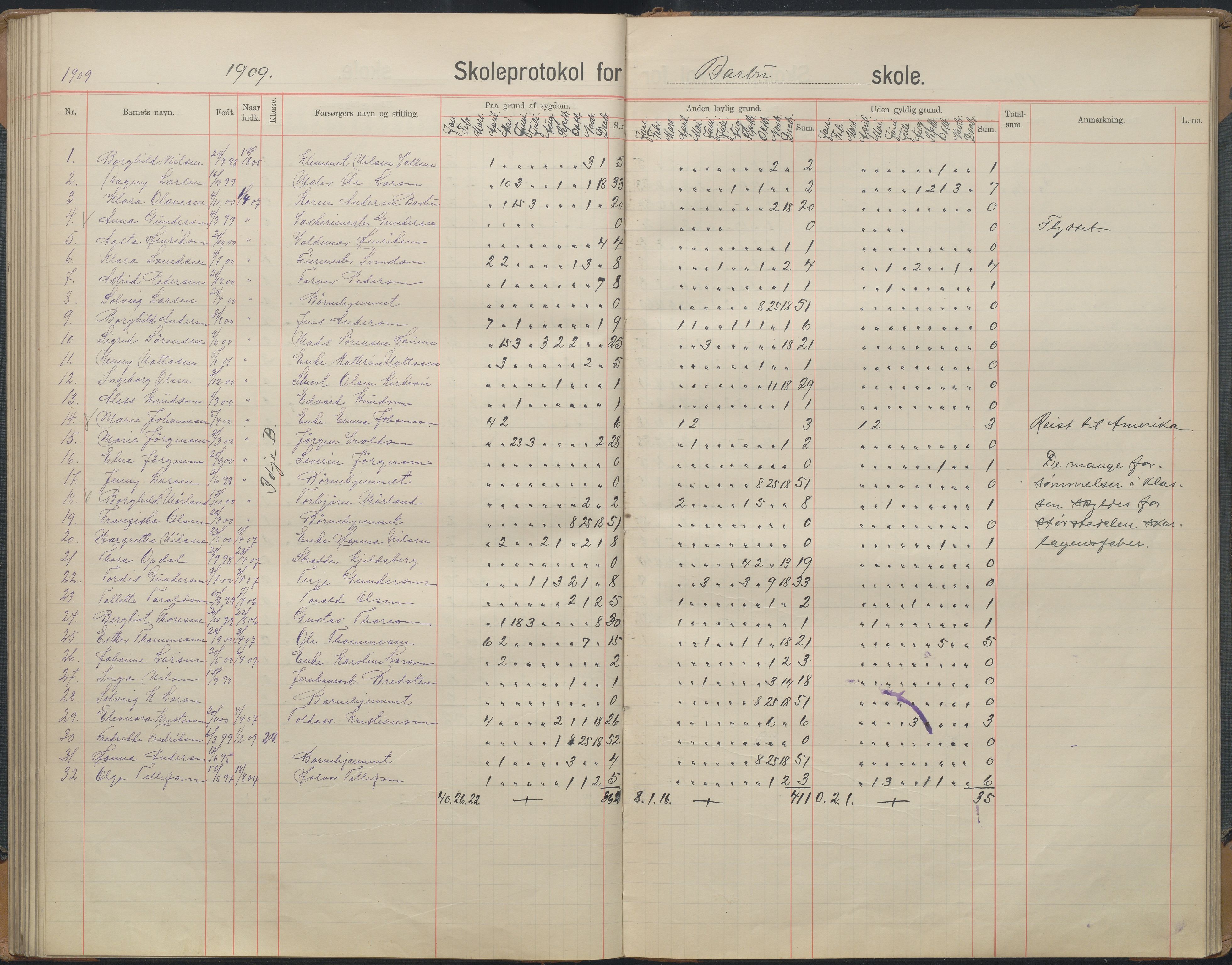 Arendal kommune, Katalog I, AAKS/KA0906-PK-I/07/L0167: Skoleprotokoll for friskolen, 1903-1912