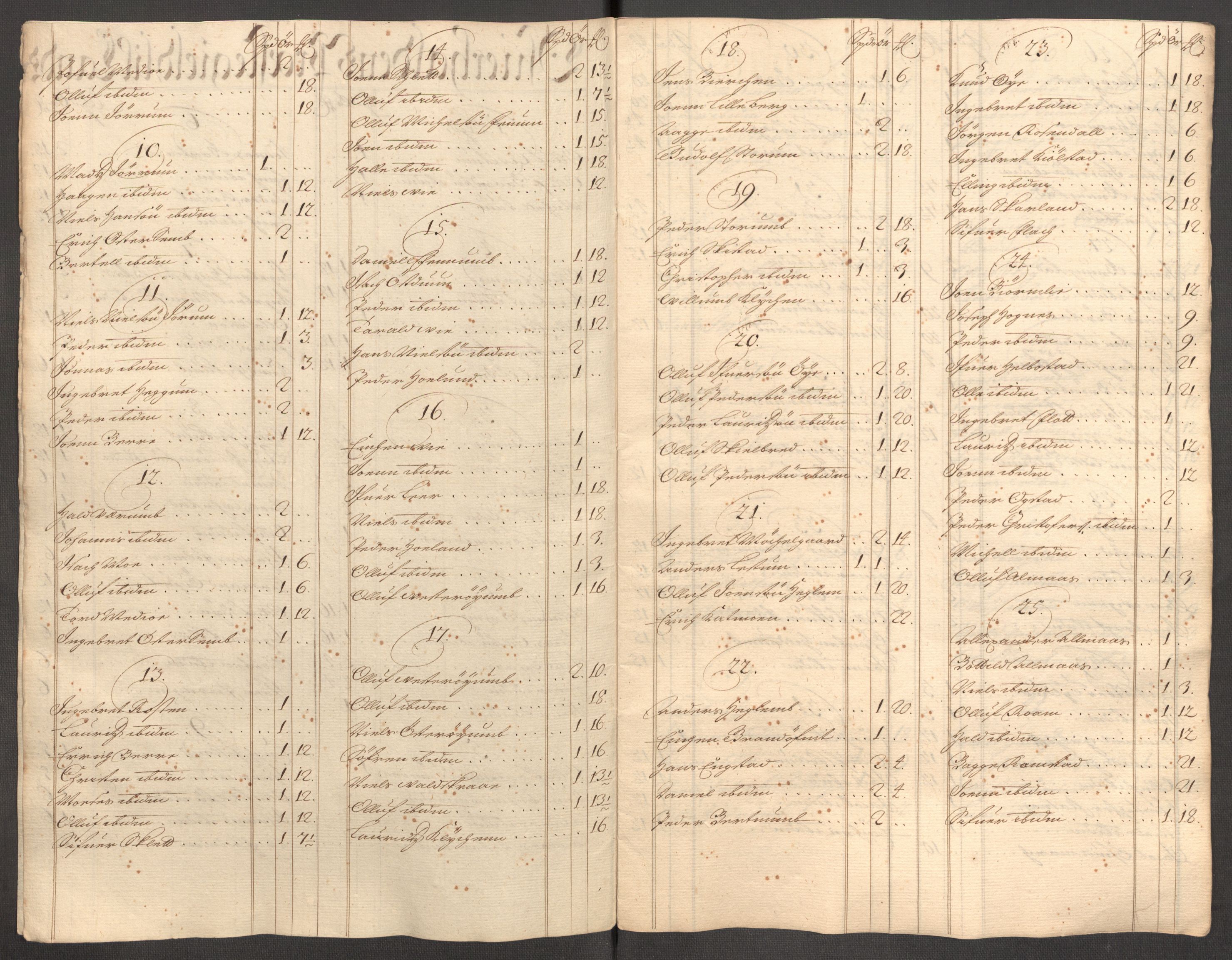 Rentekammeret inntil 1814, Reviderte regnskaper, Fogderegnskap, AV/RA-EA-4092/R64/L4431: Fogderegnskap Namdal, 1709-1710, p. 360