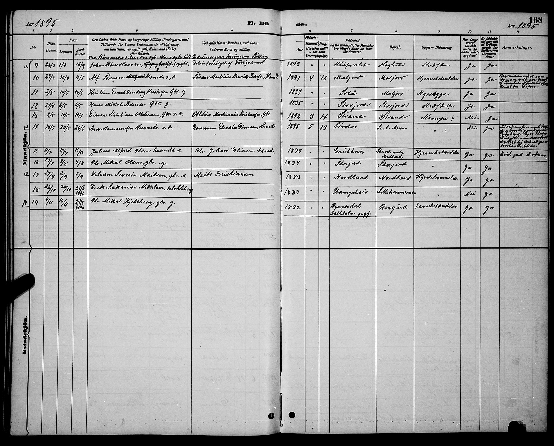 Ministerialprotokoller, klokkerbøker og fødselsregistre - Nordland, AV/SAT-A-1459/846/L0654: Parish register (copy) no. 846C04, 1887-1901, p. 168