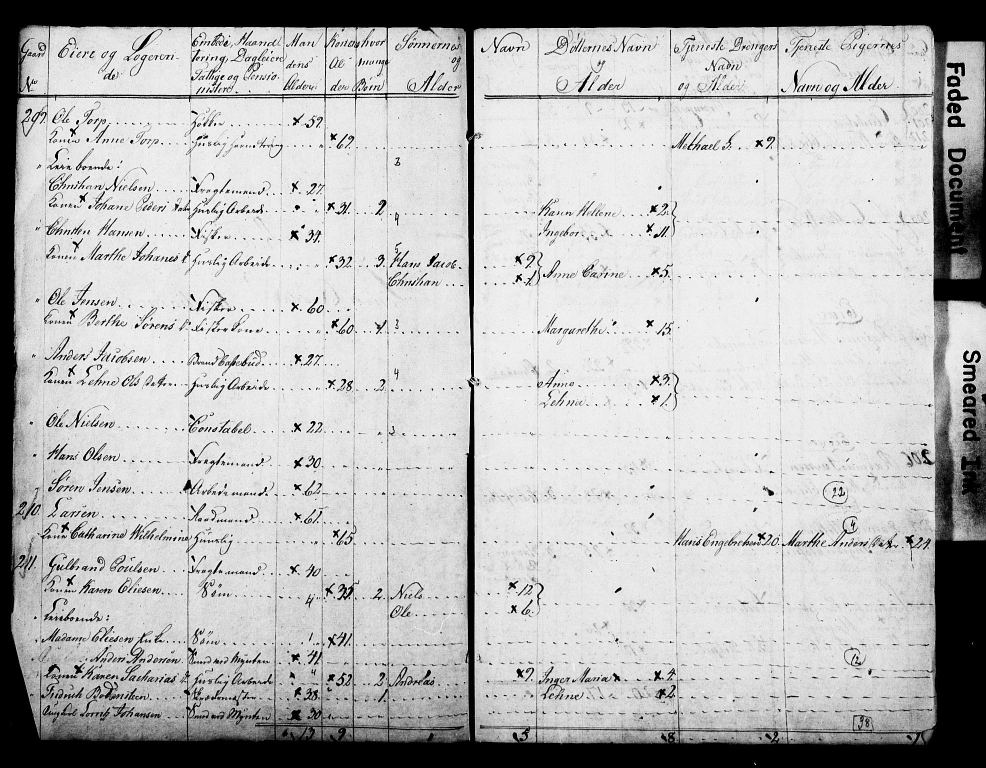 SAO, Census 1815 for Kristiania, 1815, p. 3