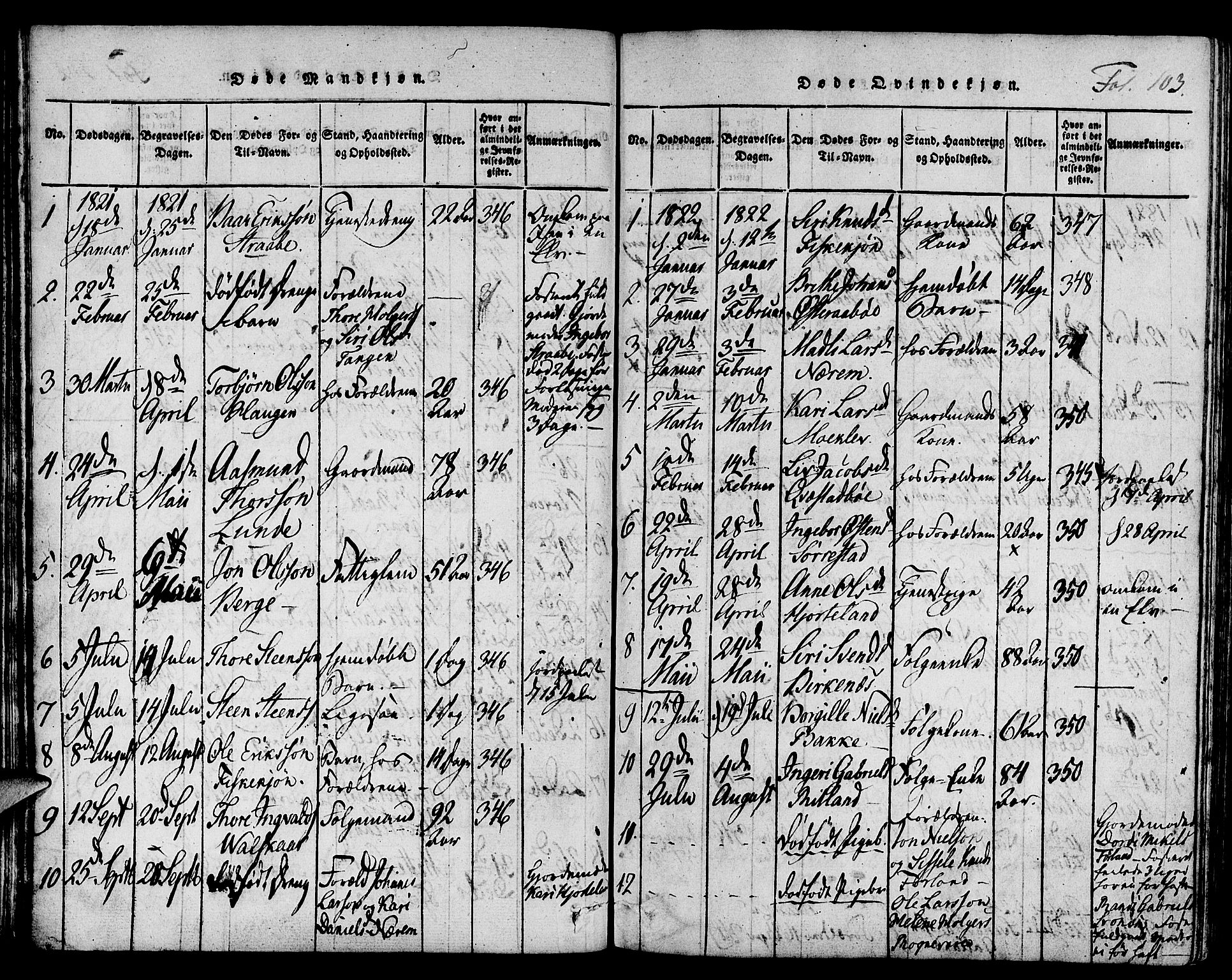 Suldal sokneprestkontor, AV/SAST-A-101845/01/IV/L0006: Parish register (official) no. A 6, 1816-1836, p. 103