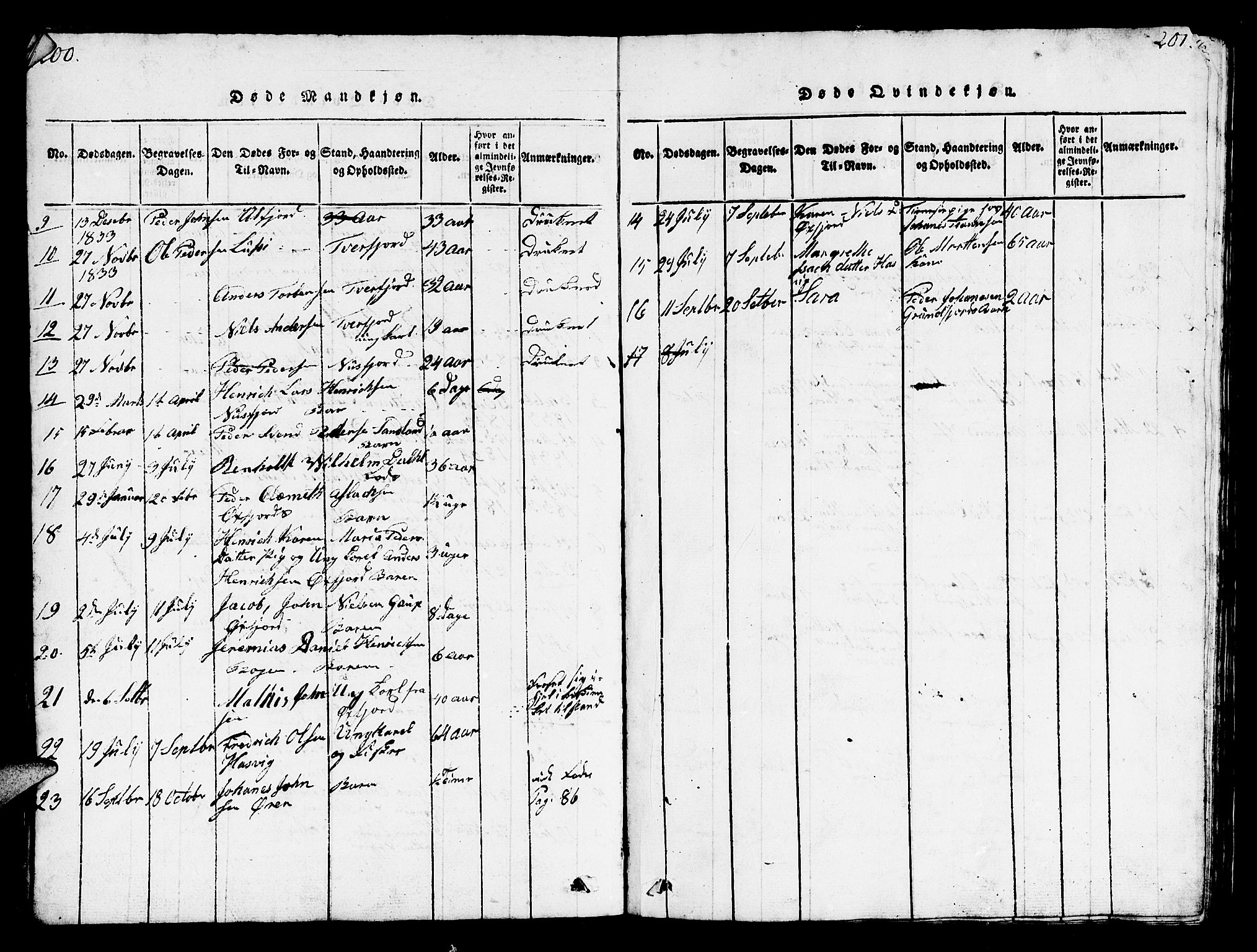 Loppa sokneprestkontor, SATØ/S-1339/H/Hb/L0001klokker: Parish register (copy) no. 1, 1820-1849, p. 200-201