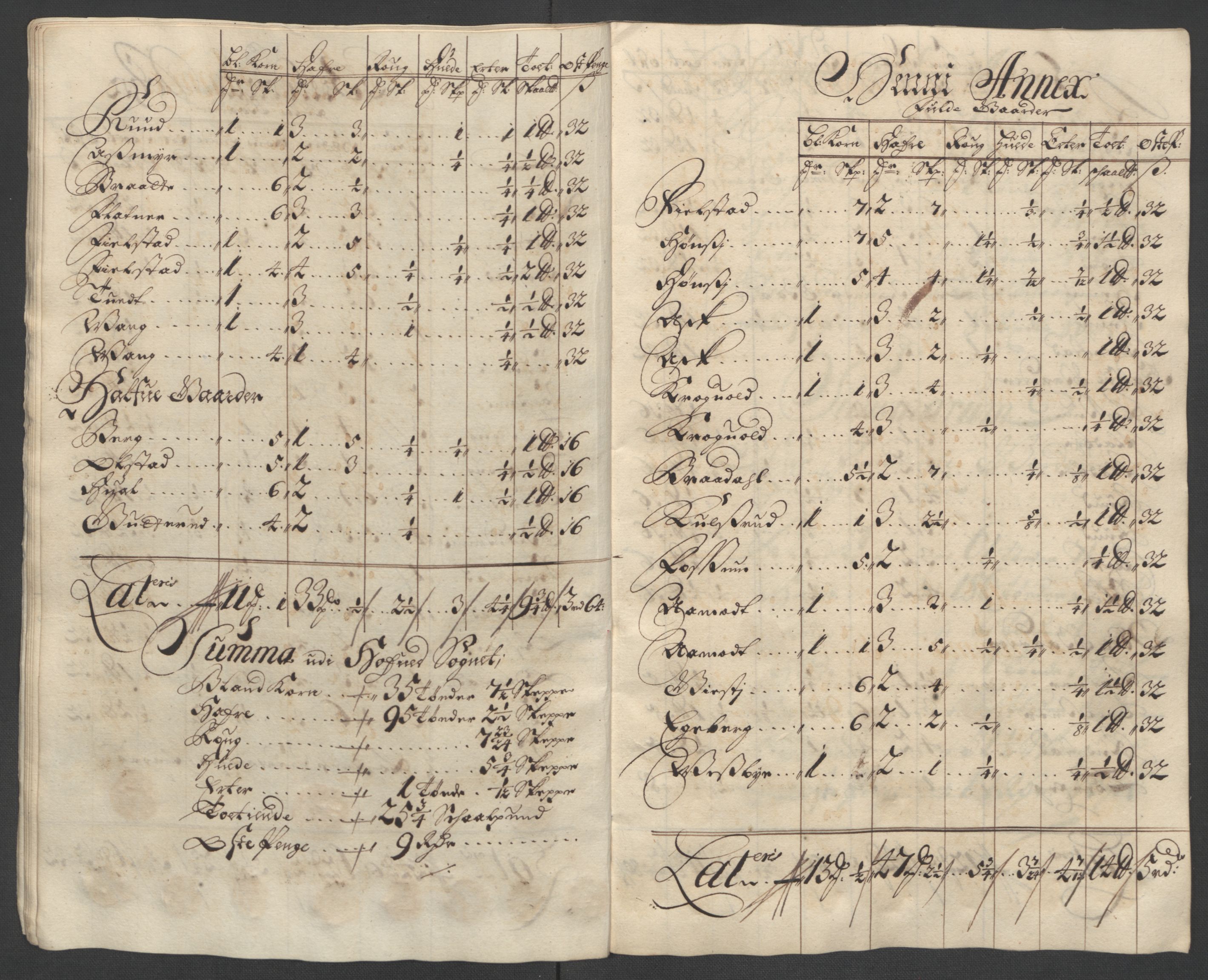 Rentekammeret inntil 1814, Reviderte regnskaper, Fogderegnskap, AV/RA-EA-4092/R12/L0713: Fogderegnskap Øvre Romerike, 1701, p. 39