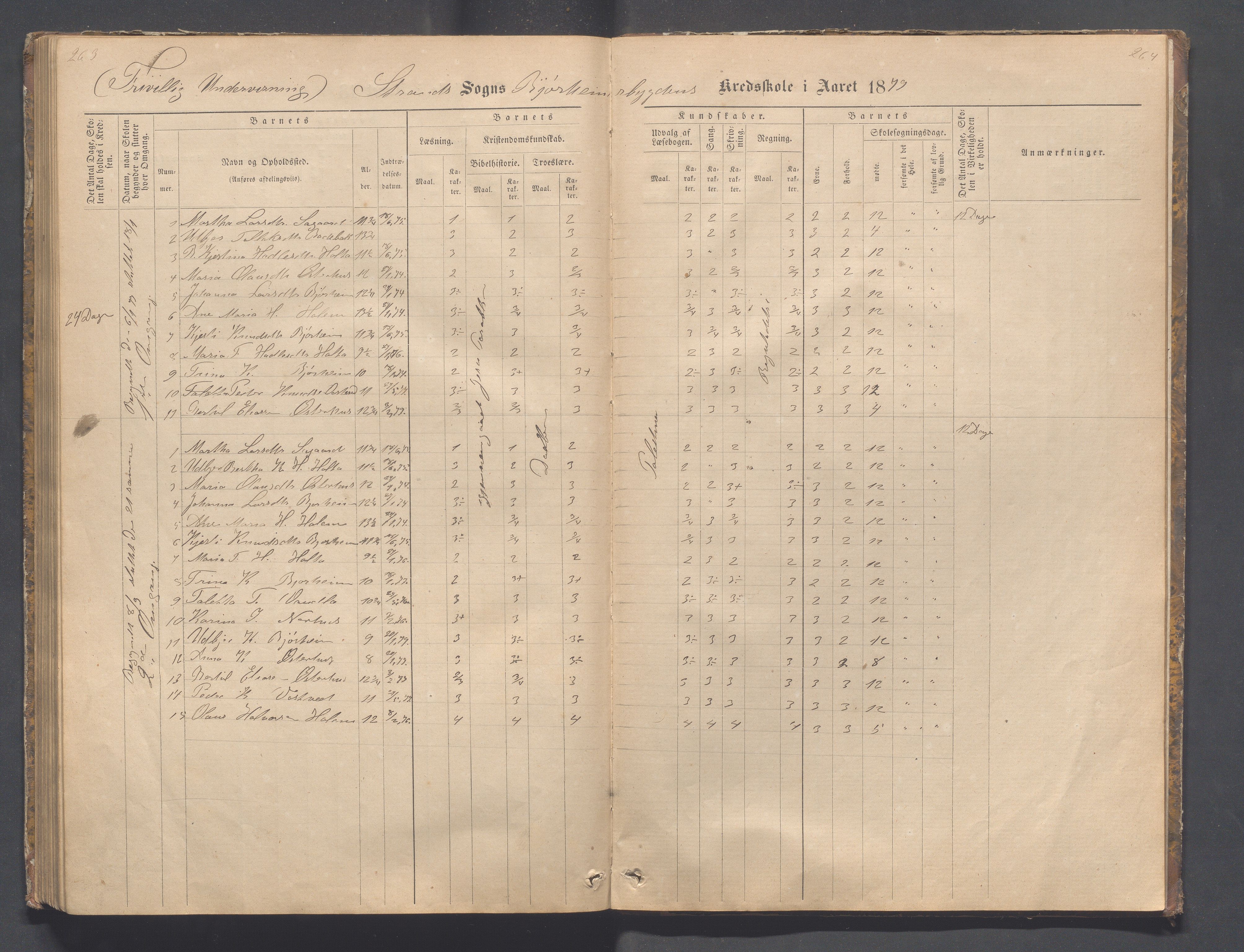 Strand kommune - Bjørheimsbygd skole, IKAR/A-147/H/L0001: Skoleprotokoll for Bjørheimsbygd,Lekvam og Hidle krets, 1873-1884, p. 263-264