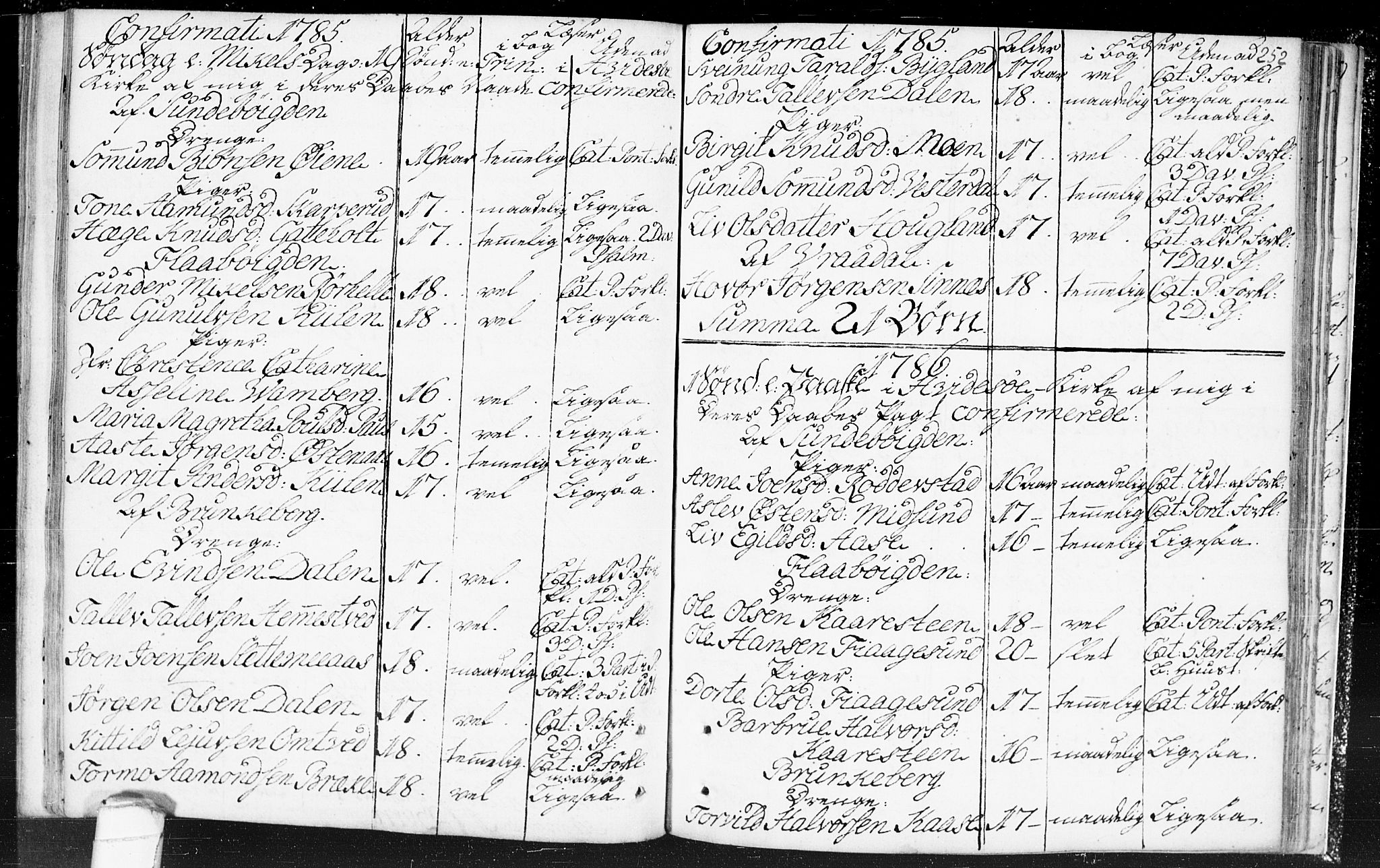 Kviteseid kirkebøker, SAKO/A-276/F/Fa/L0002: Parish register (official) no. I 2, 1773-1786, p. 252