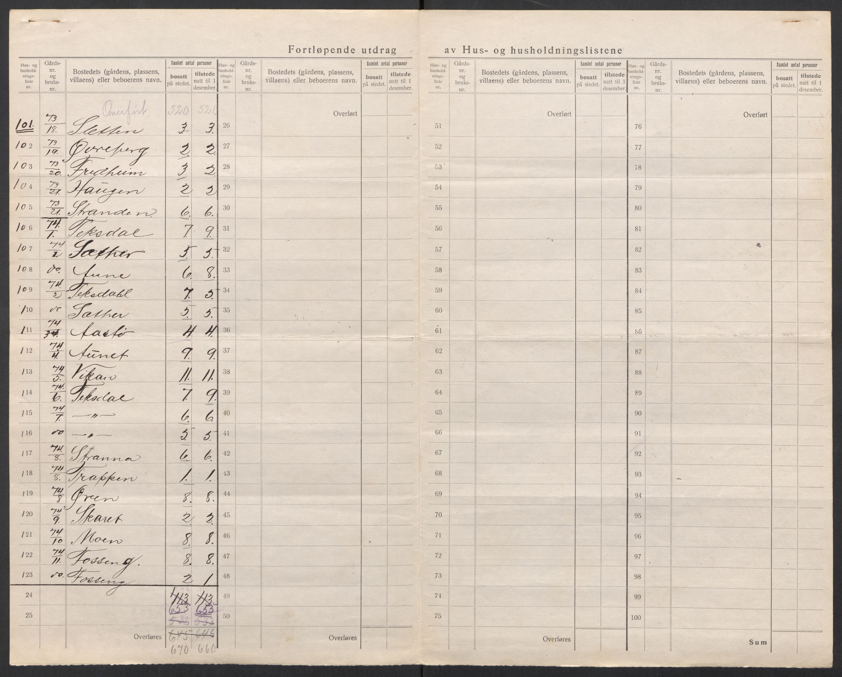 SAT, 1920 census for Jøssund, 1920, p. 15