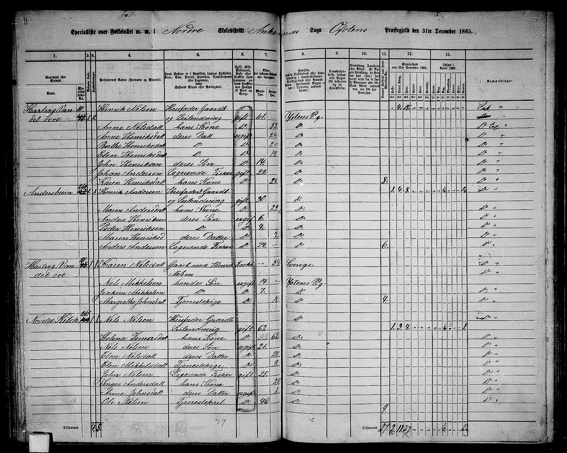 RA, 1865 census for Ofoten, 1865, p. 112