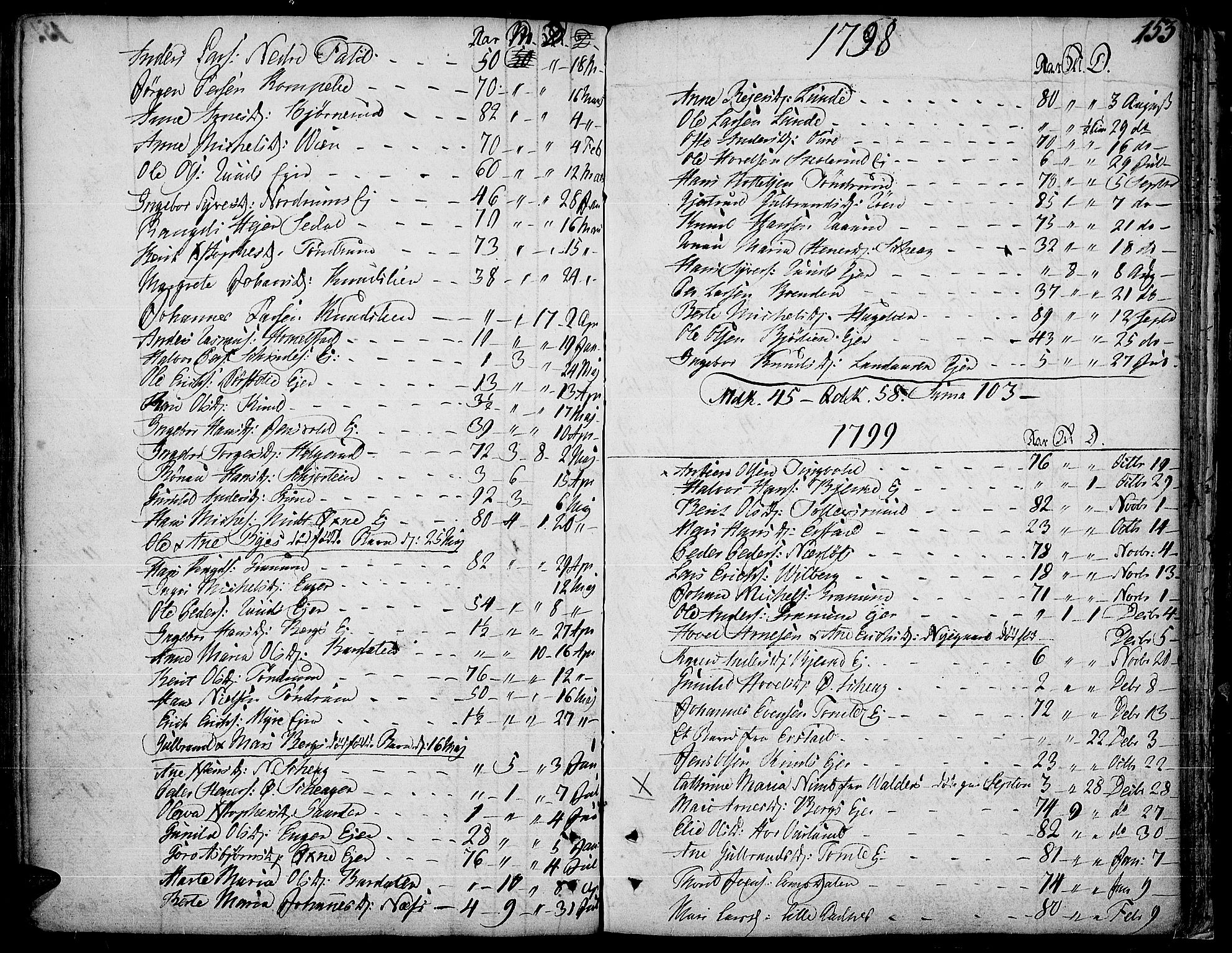 Land prestekontor, SAH/PREST-120/H/Ha/Haa/L0006: Parish register (official) no. 6, 1784-1813, p. 153