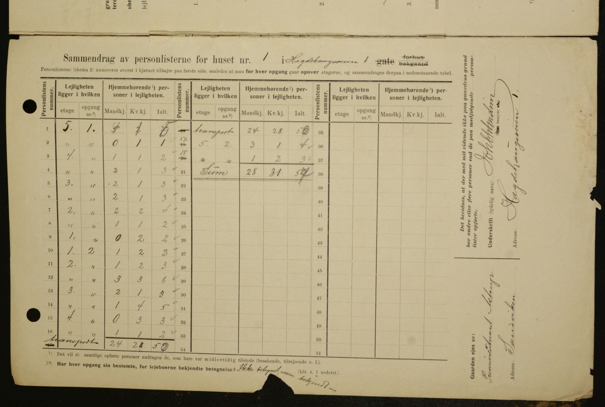 OBA, Municipal Census 1909 for Kristiania, 1909, p. 32560