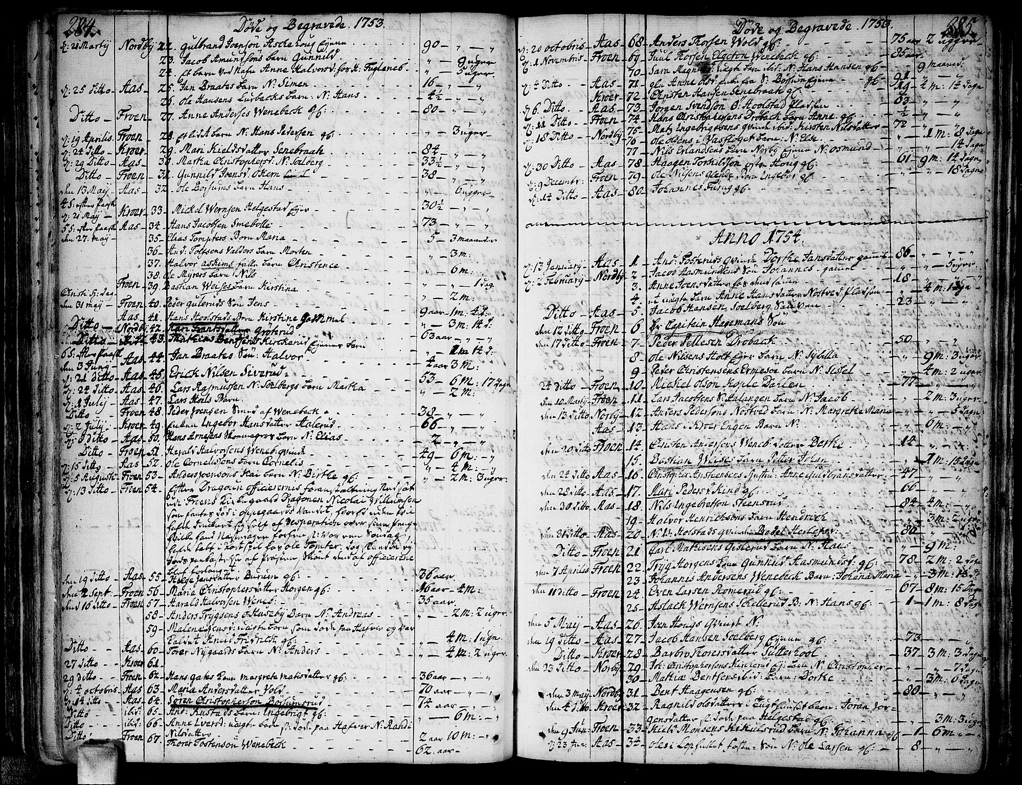 Ås prestekontor Kirkebøker, AV/SAO-A-10894/F/Fa/L0001: Parish register (official) no. I 1, 1742-1778, p. 284-285