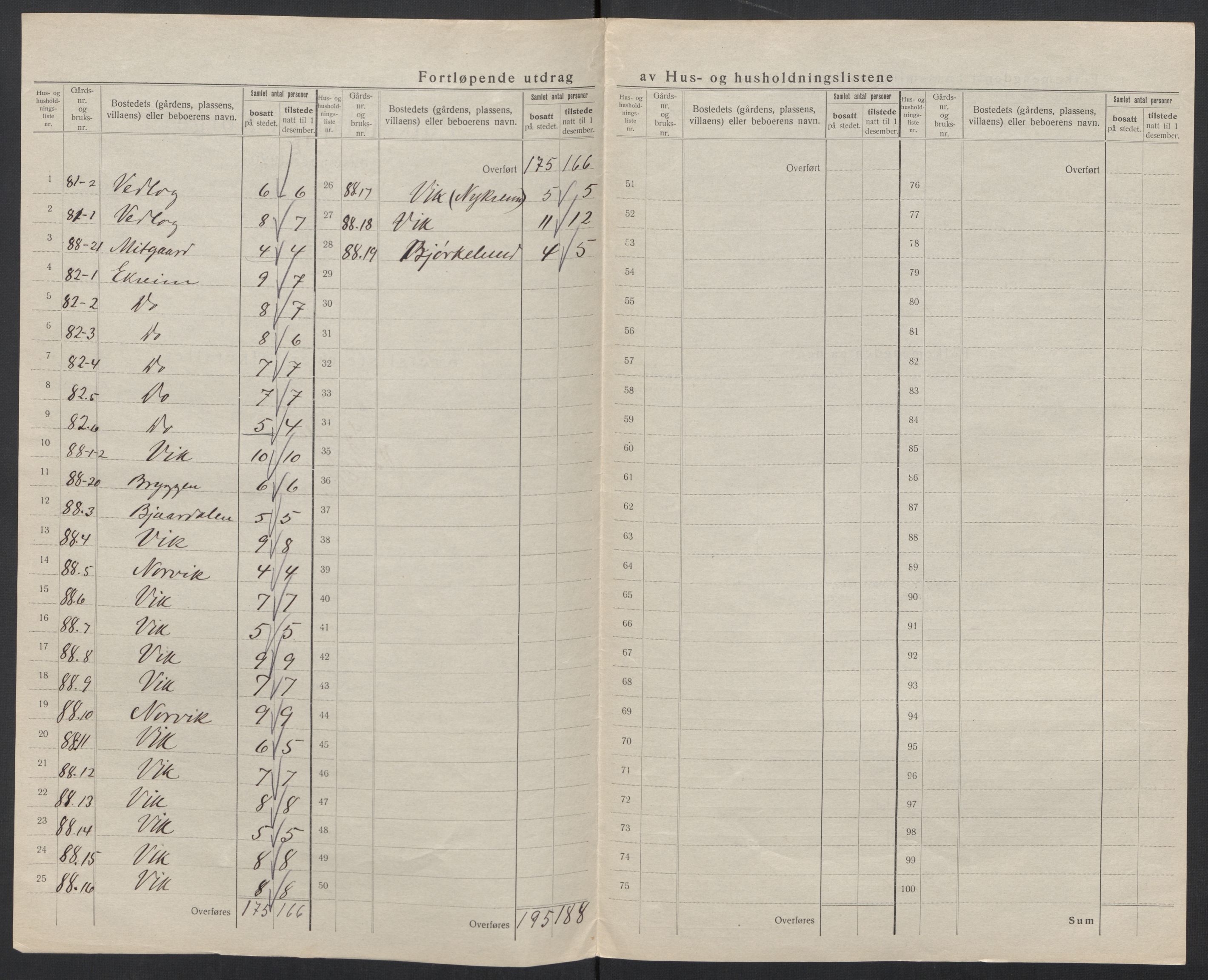 SAT, 1920 census for Syvde, 1920, p. 15