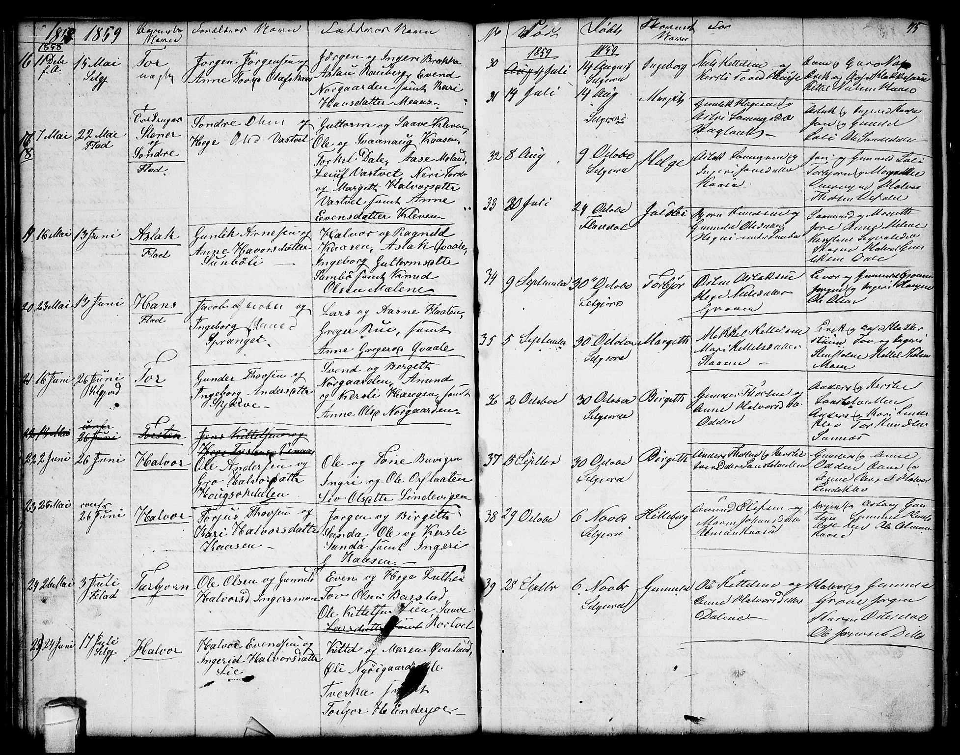 Seljord kirkebøker, AV/SAKO-A-20/G/Ga/L0002: Parish register (copy) no. I 2, 1838-1866, p. 75