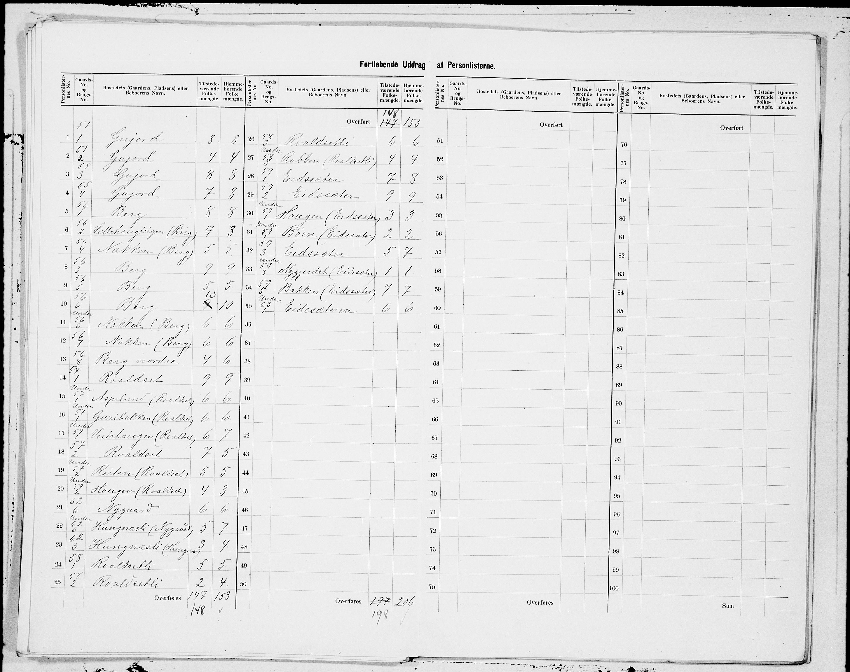 SAT, 1900 census for Bolsøy, 1900, p. 13