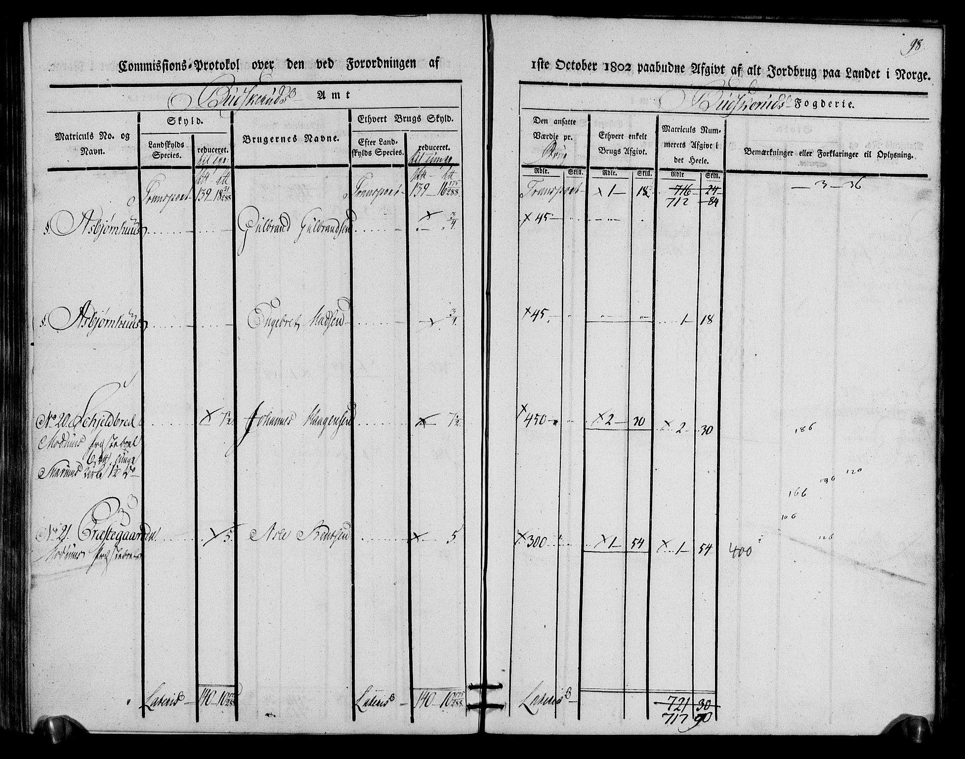 Rentekammeret inntil 1814, Realistisk ordnet avdeling, AV/RA-EA-4070/N/Ne/Nea/L0059: Buskerud fogderi. Kommisjonsprotokoll for Modum prestegjeld, 1803, p. 99