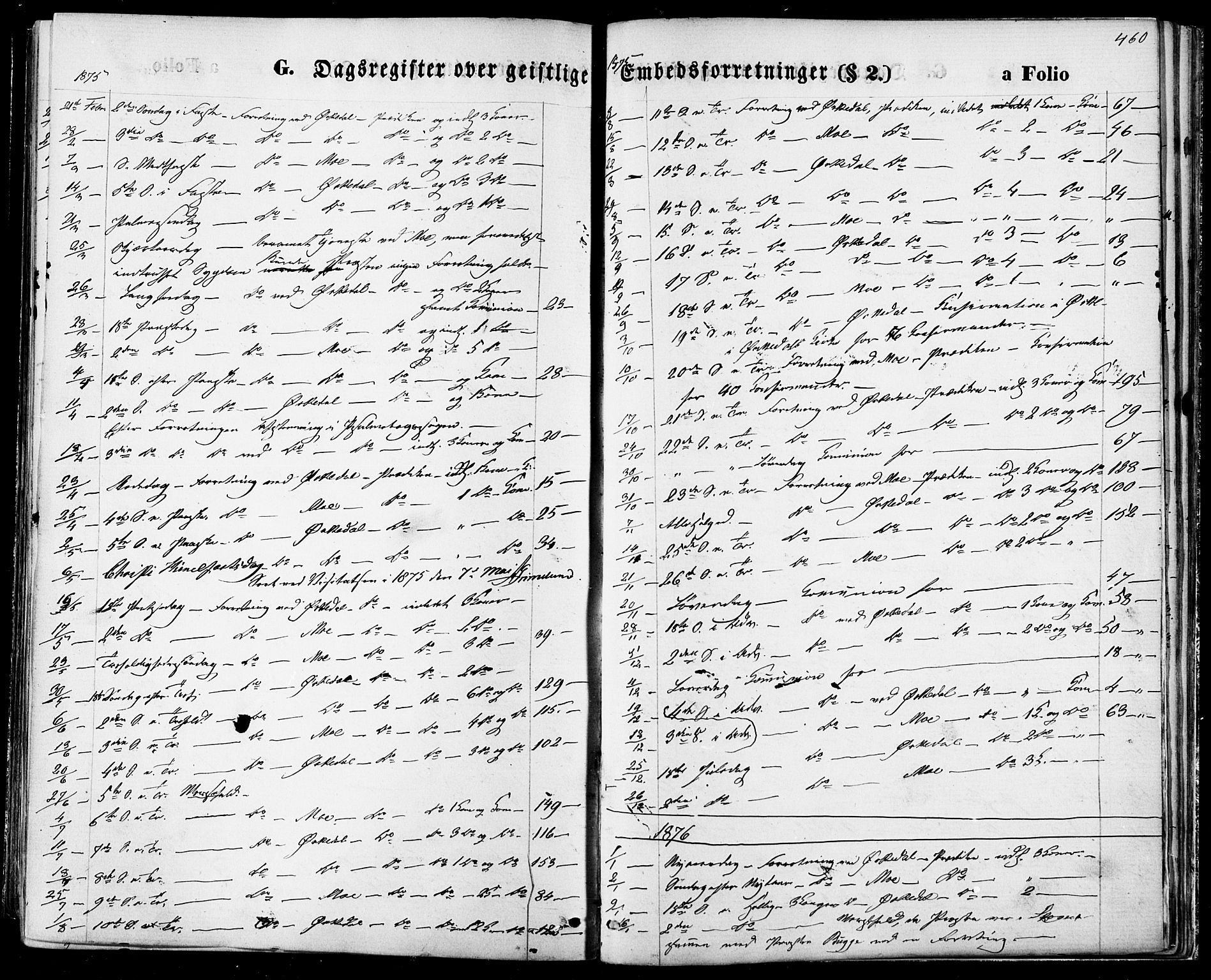 Ministerialprotokoller, klokkerbøker og fødselsregistre - Sør-Trøndelag, SAT/A-1456/668/L0807: Parish register (official) no. 668A07, 1870-1880, p. 460