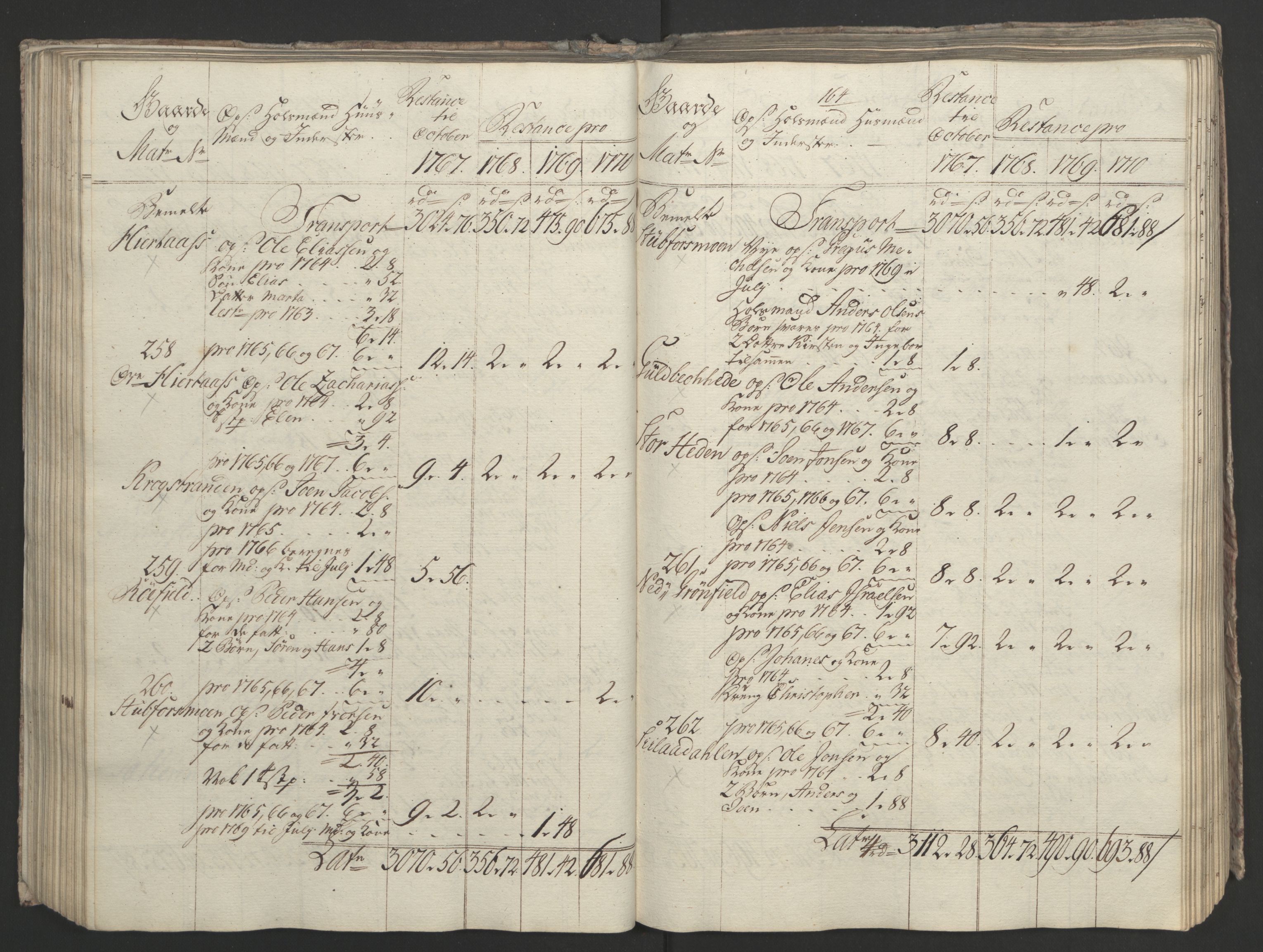 Rentekammeret inntil 1814, Realistisk ordnet avdeling, AV/RA-EA-4070/Ol/L0023: [Gg 10]: Ekstraskatten, 23.09.1762. Helgeland (restanseregister), 1767-1772, p. 427