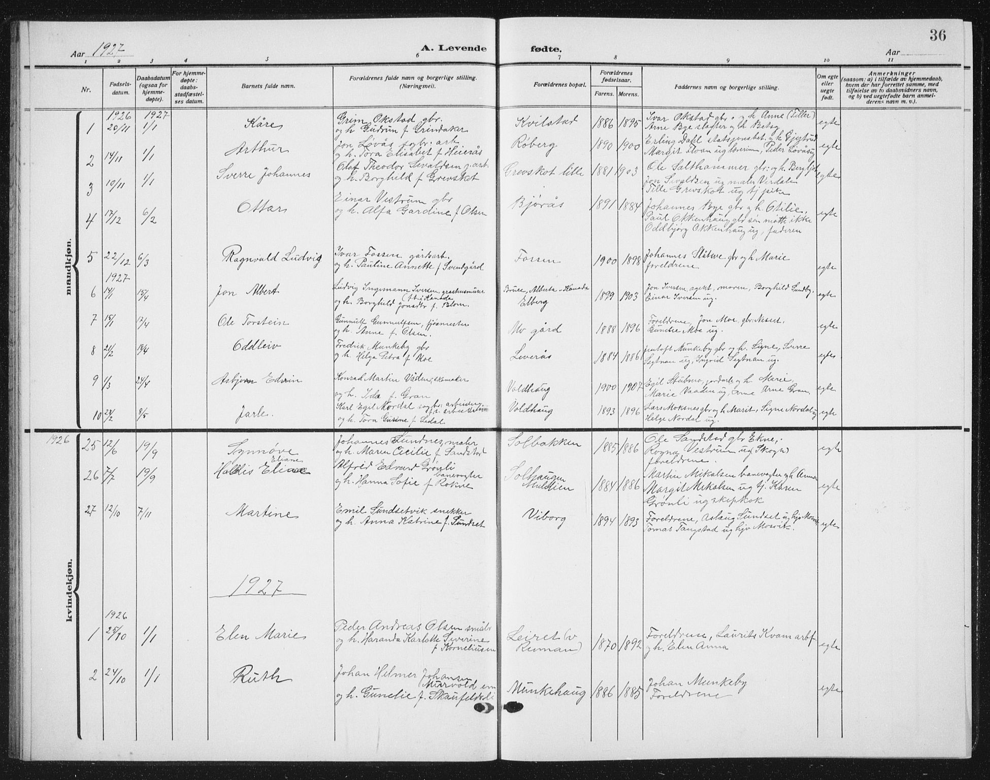 Ministerialprotokoller, klokkerbøker og fødselsregistre - Nord-Trøndelag, SAT/A-1458/721/L0209: Parish register (copy) no. 721C02, 1918-1940, p. 36