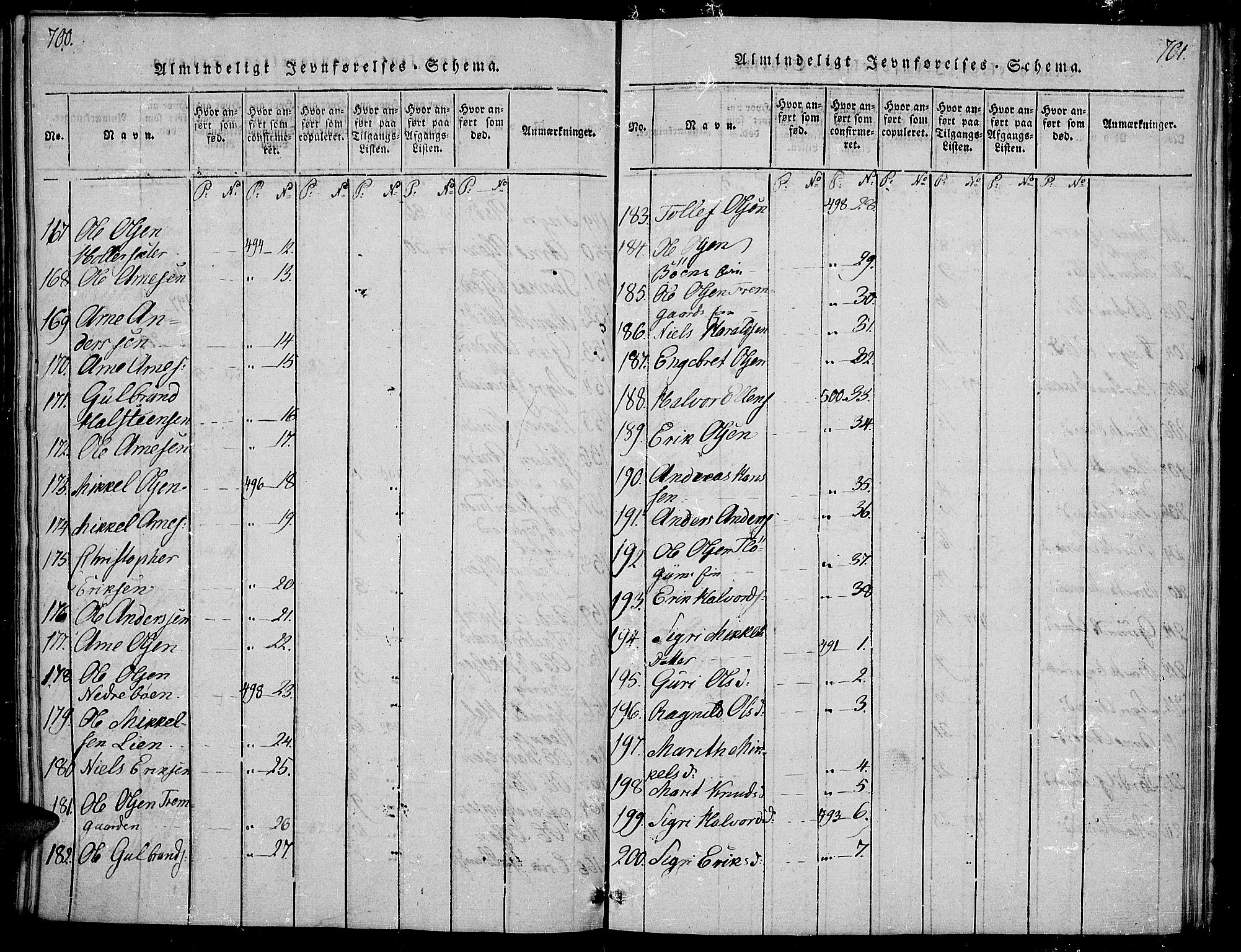 Sør-Aurdal prestekontor, AV/SAH-PREST-128/H/Ha/Hab/L0001: Parish register (copy) no. 1, 1815-1826, p. 700-701