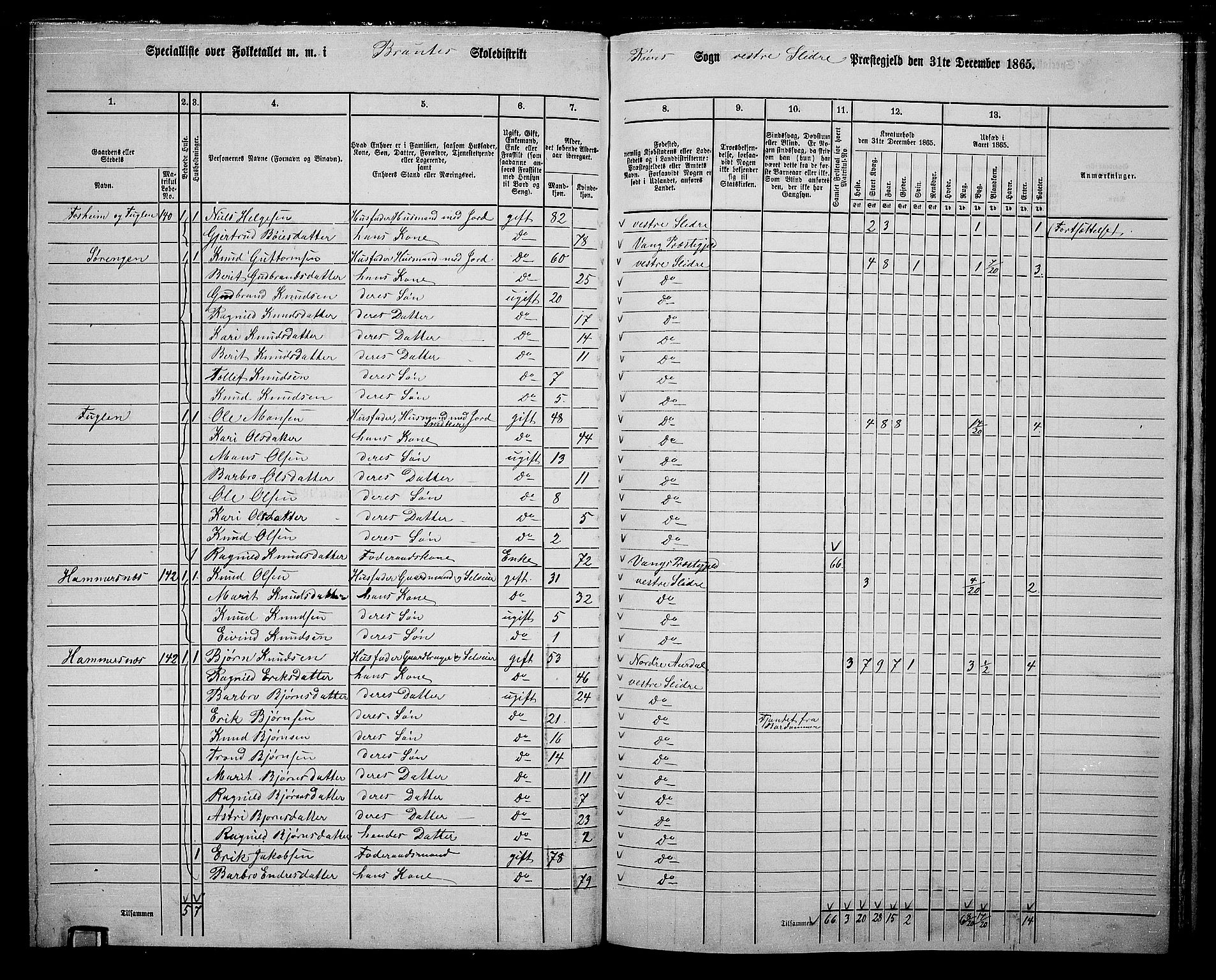 RA, 1865 census for Vestre Slidre, 1865, p. 115