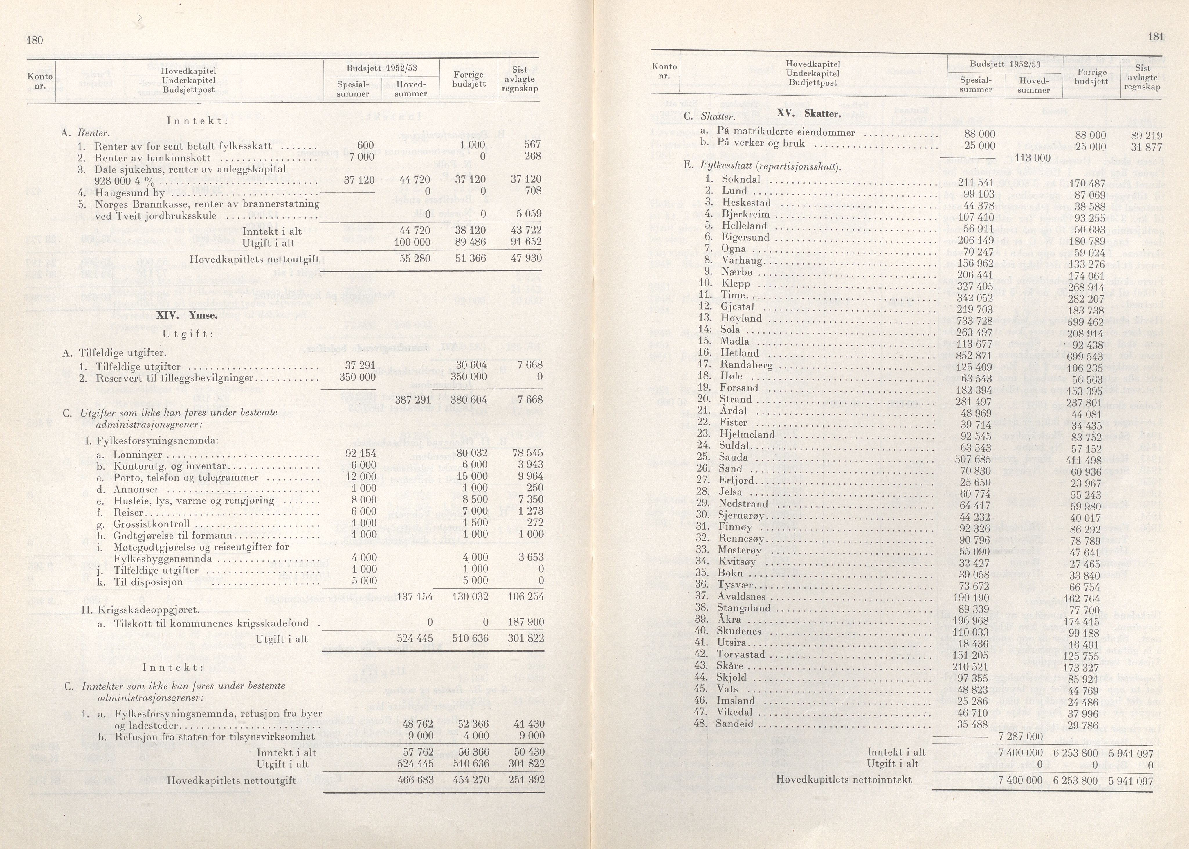 Rogaland fylkeskommune - Fylkesrådmannen , IKAR/A-900/A/Aa/Aaa/L0071: Møtebok , 1952, p. 180-181