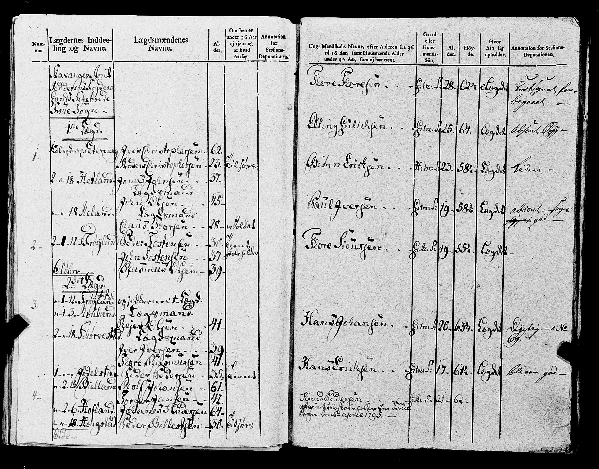 Fylkesmannen i Rogaland, AV/SAST-A-101928/99/3/325/325CA, 1655-1832, p. 8465