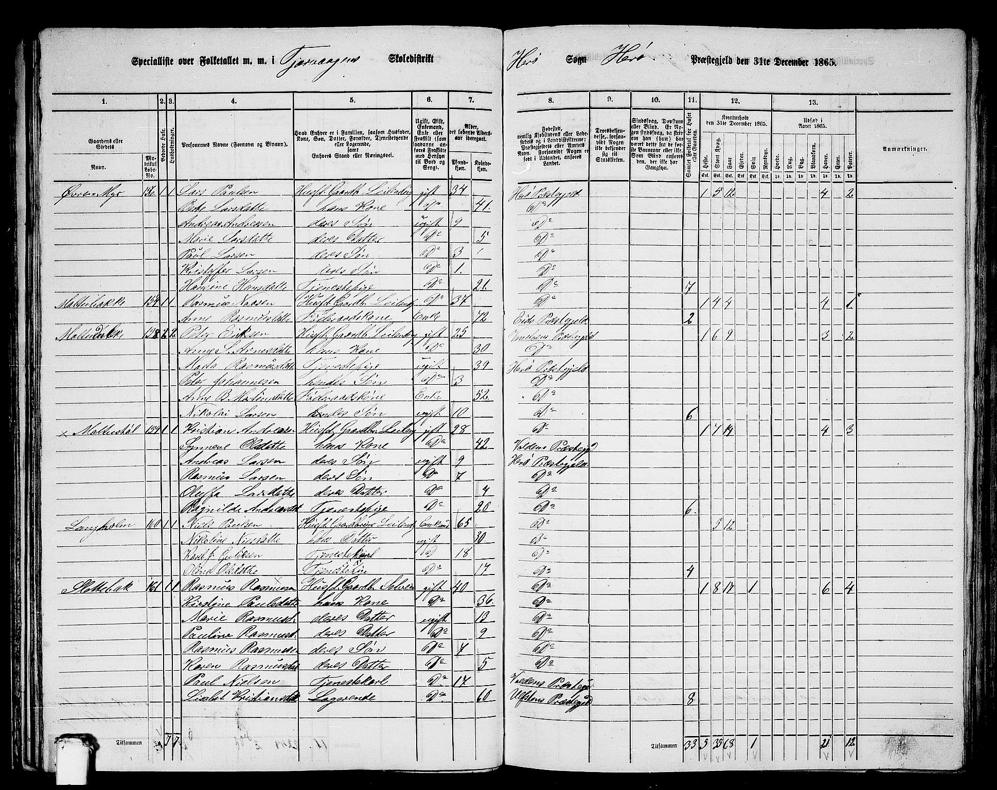 RA, 1865 census for Herøy, 1865, p. 87