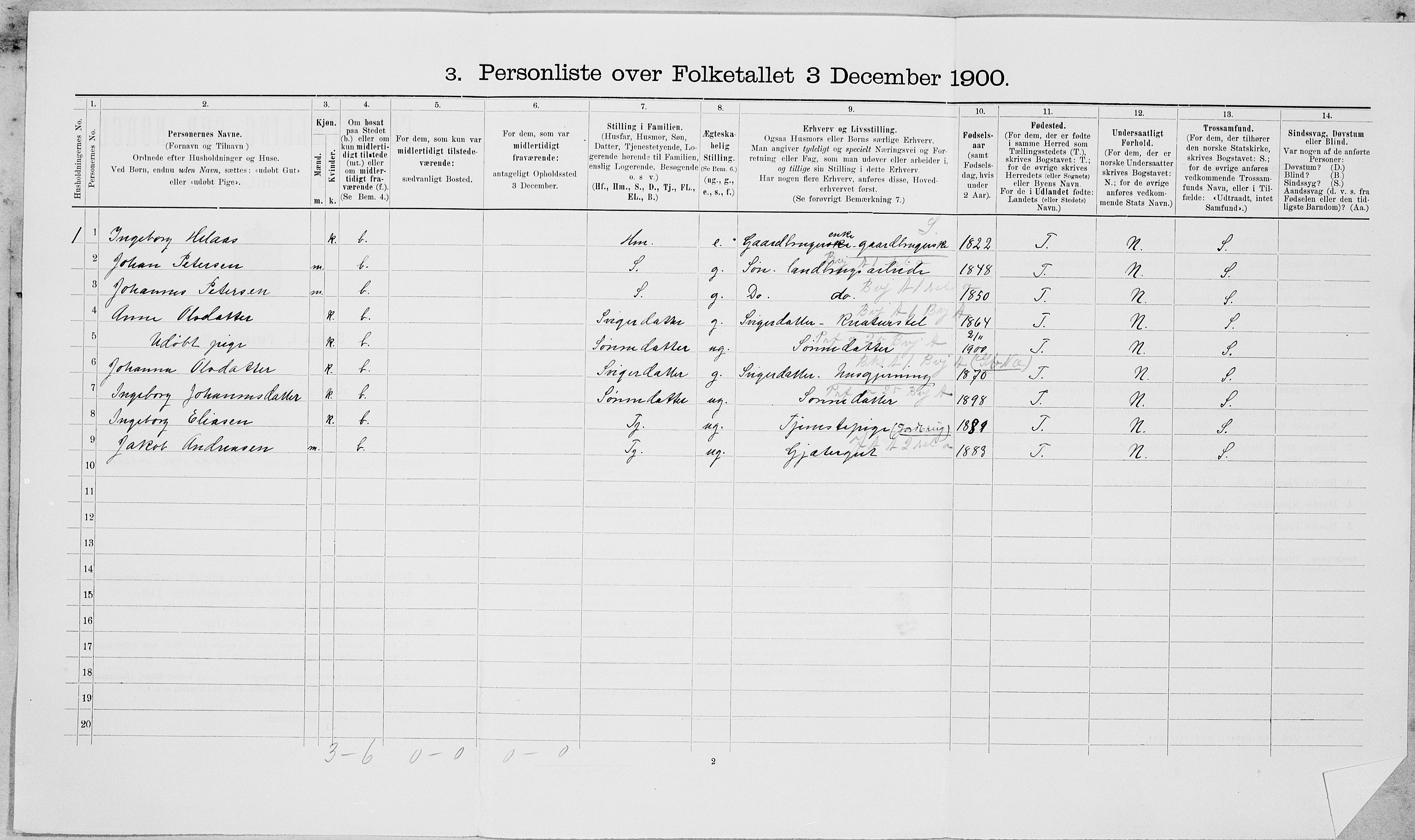 SAT, 1900 census for Leksvik, 1900, p. 273