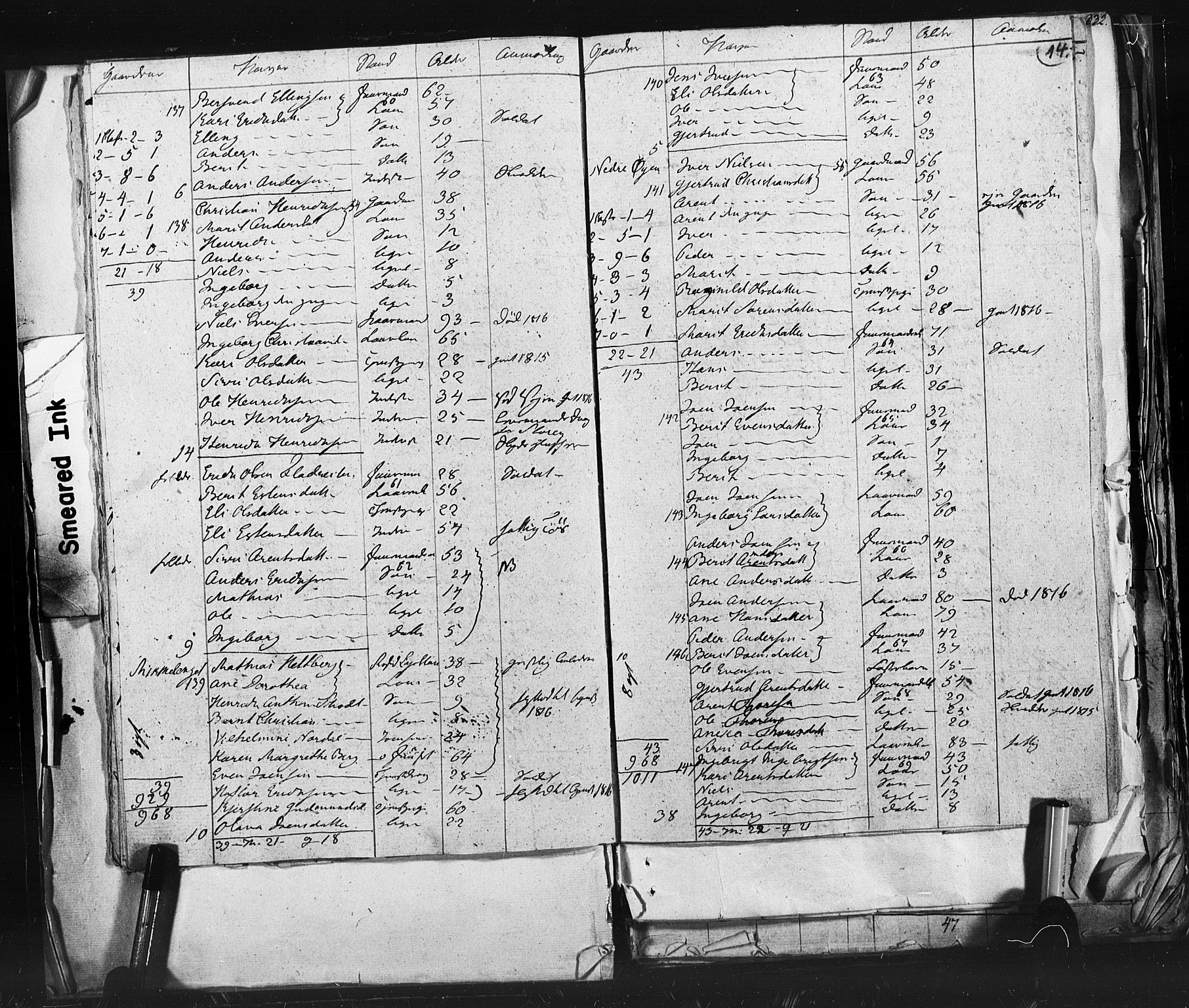 SAT, 1815 Census for Støren parish, 1815, p. 14