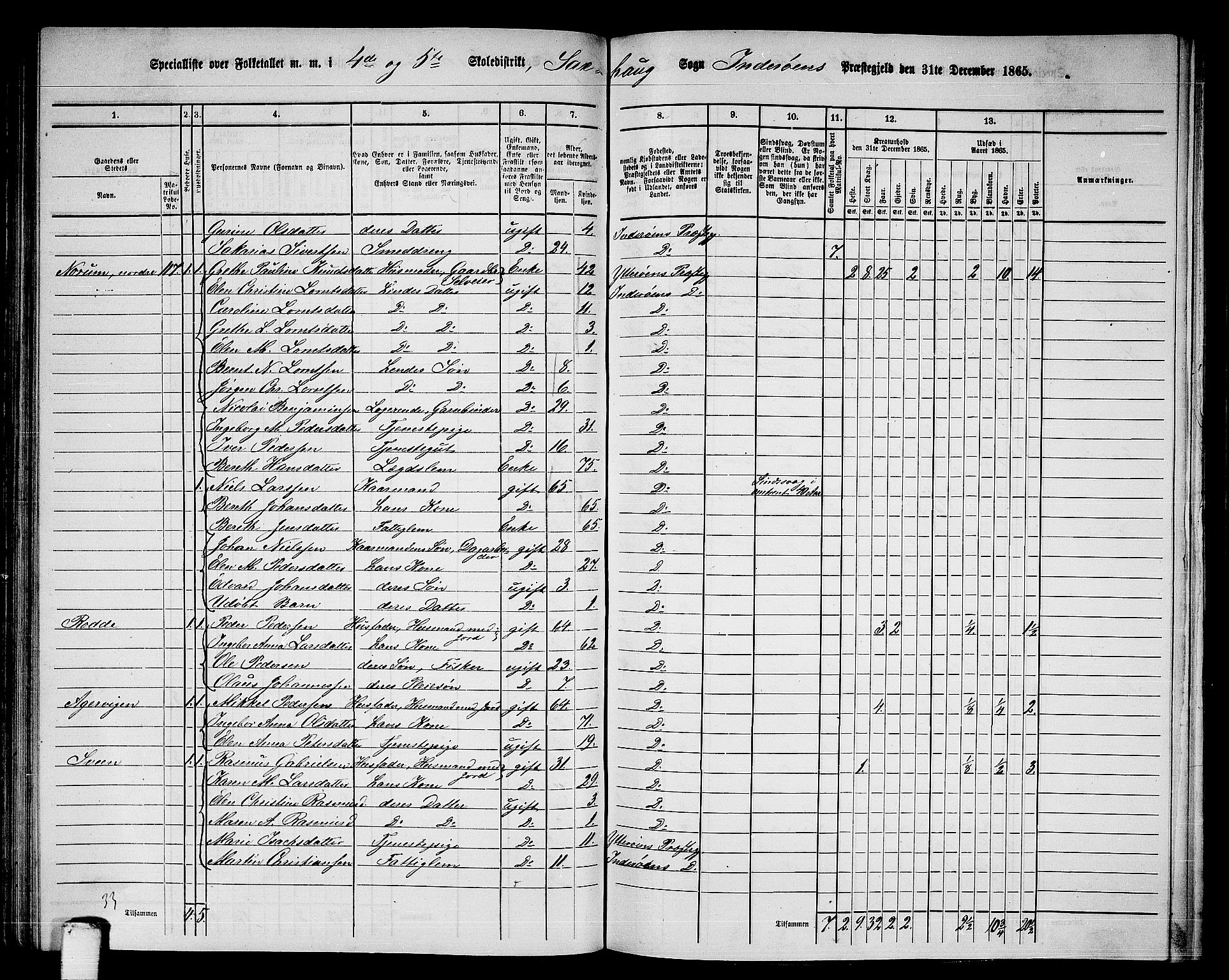 RA, 1865 census for Inderøy, 1865, p. 79