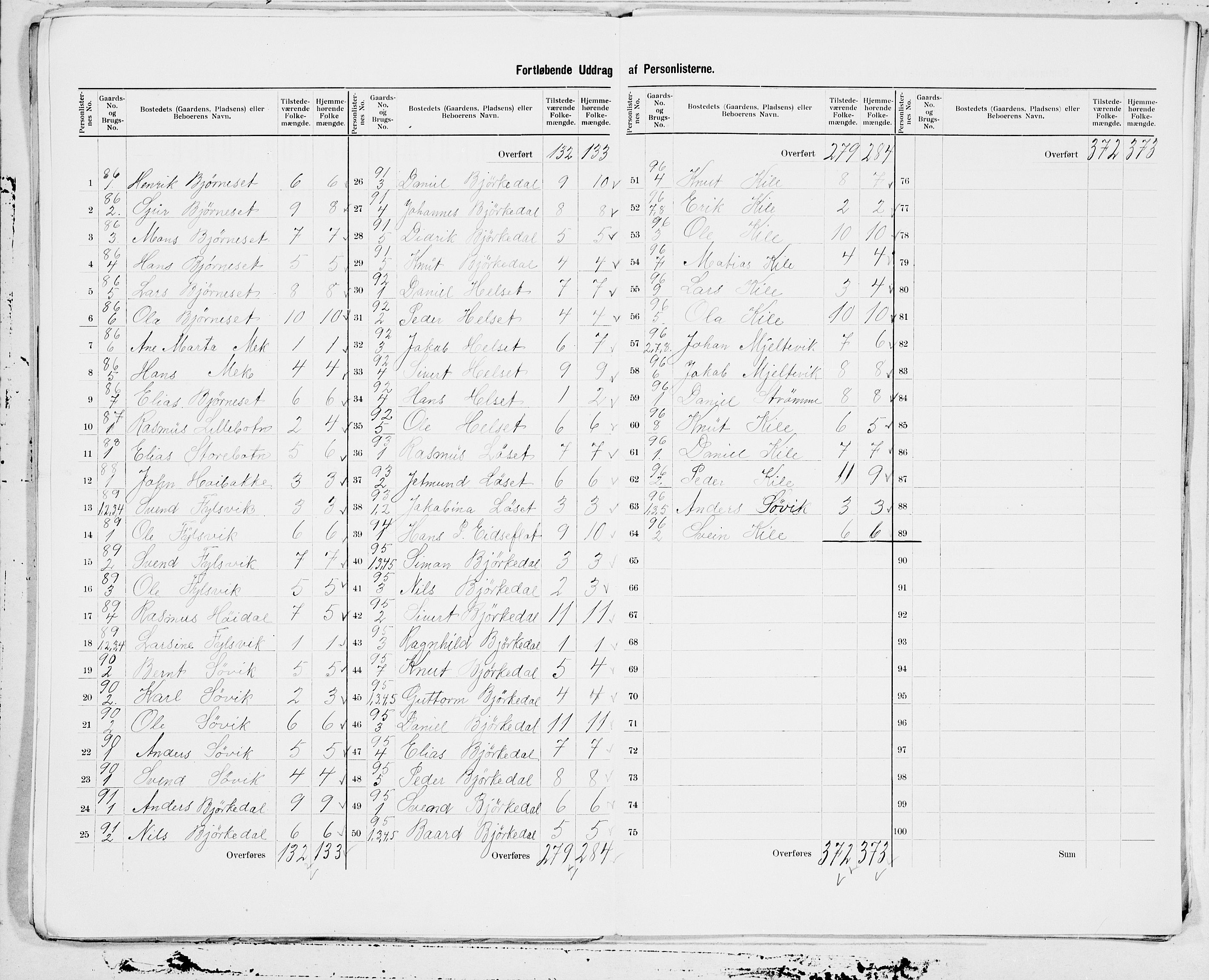 SAT, 1900 census for Volda, 1900, p. 23