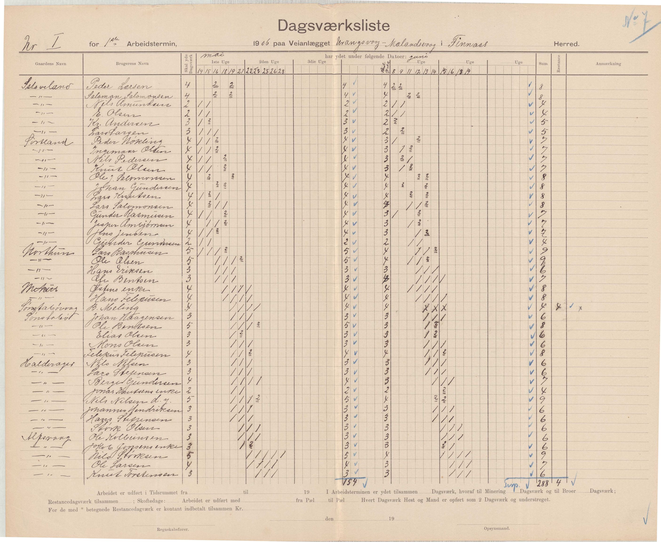 Finnaas kommune. Formannskapet, IKAH/1218a-021/E/Ea/L0002/0004: Rekneskap for veganlegg / Rekneskap for veganlegget Urangsvåg - Mælandsvåg, 1906, p. 3