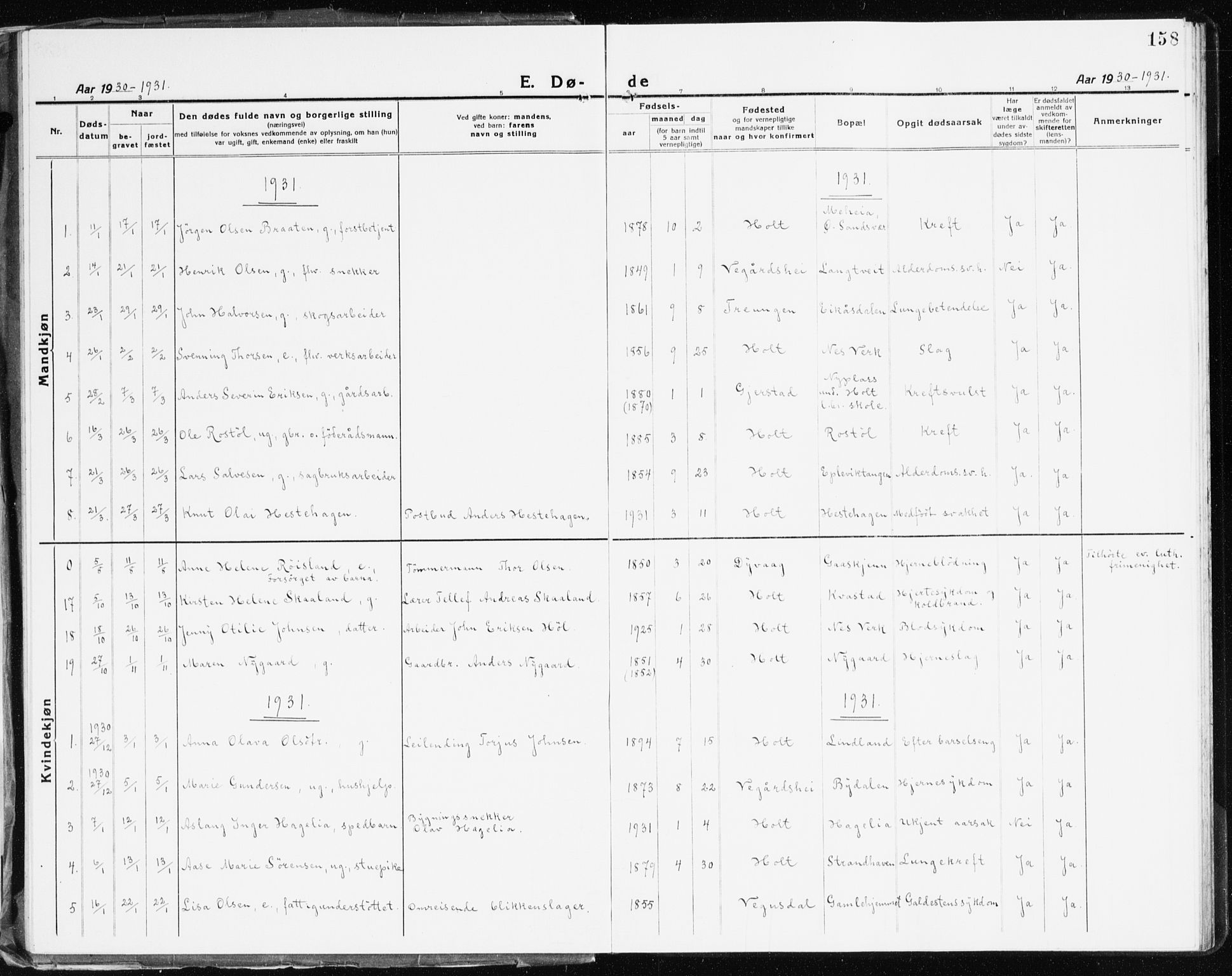 Holt sokneprestkontor, AV/SAK-1111-0021/F/Fb/L0012: Parish register (copy) no. B 12, 1919-1944, p. 158