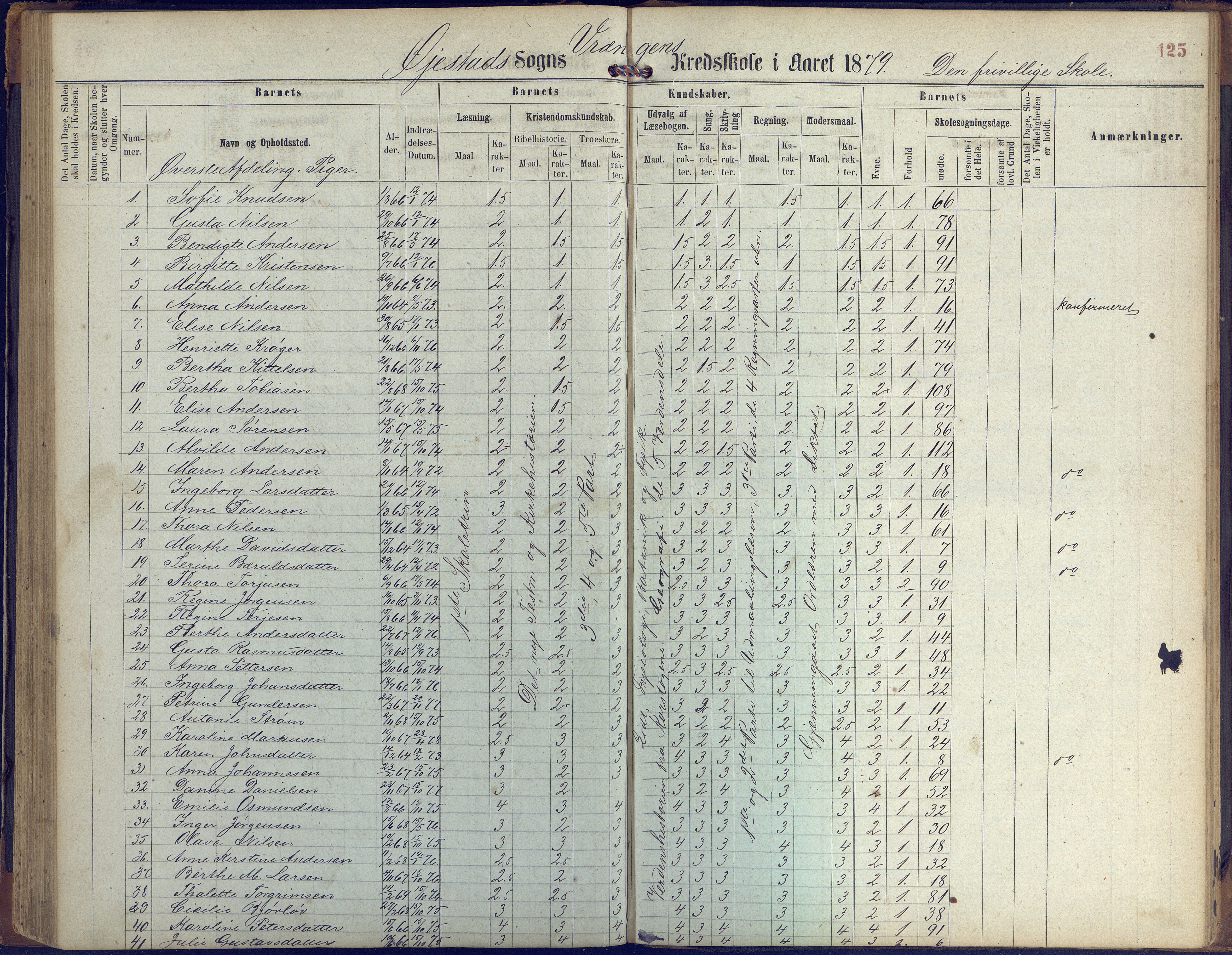 Øyestad kommune frem til 1979, AAKS/KA0920-PK/06/06K/L0005: Protokoll, 1863-1880, p. 125