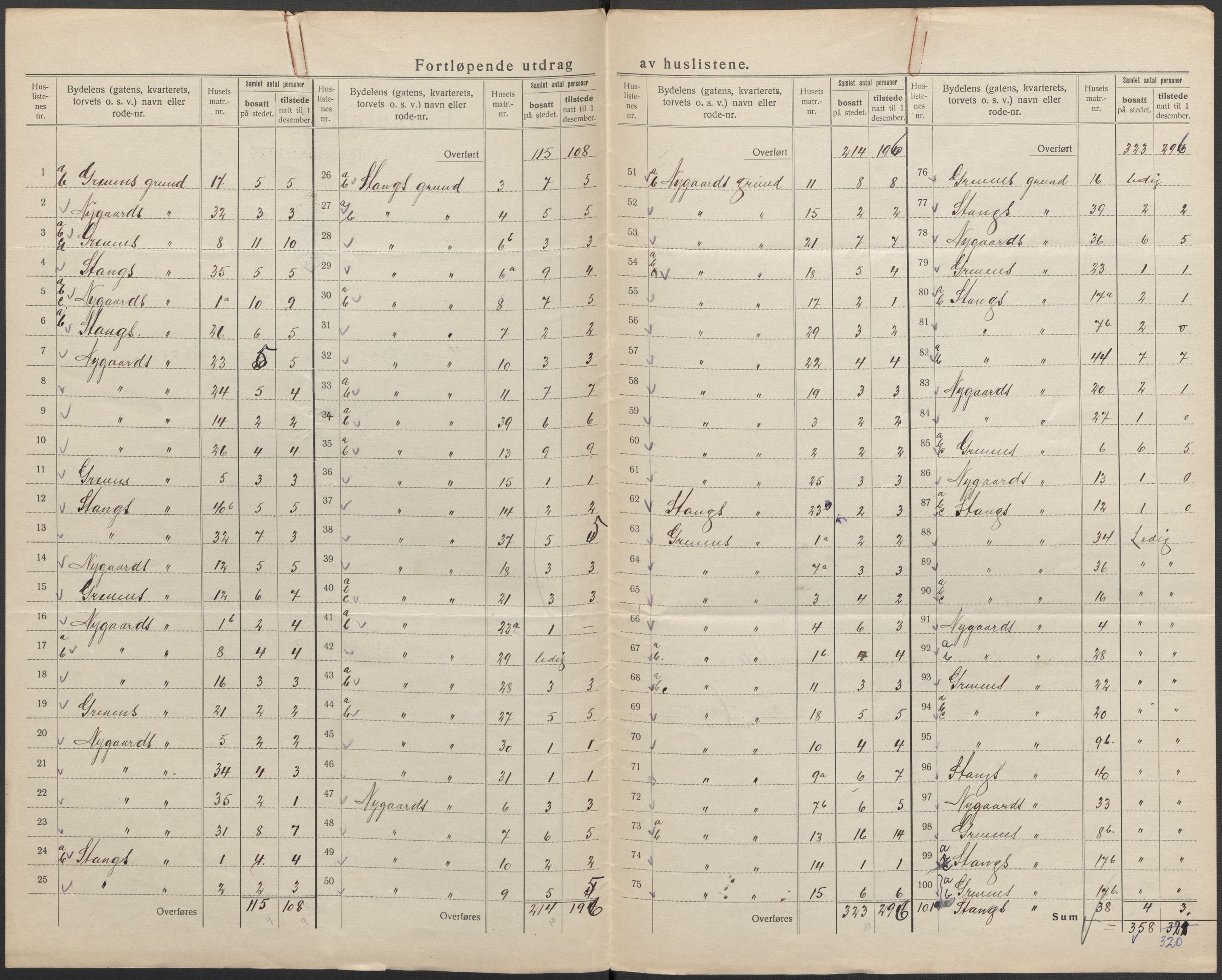 SAKO, 1920 census for Åsgårdstrand, 1920, p. 3