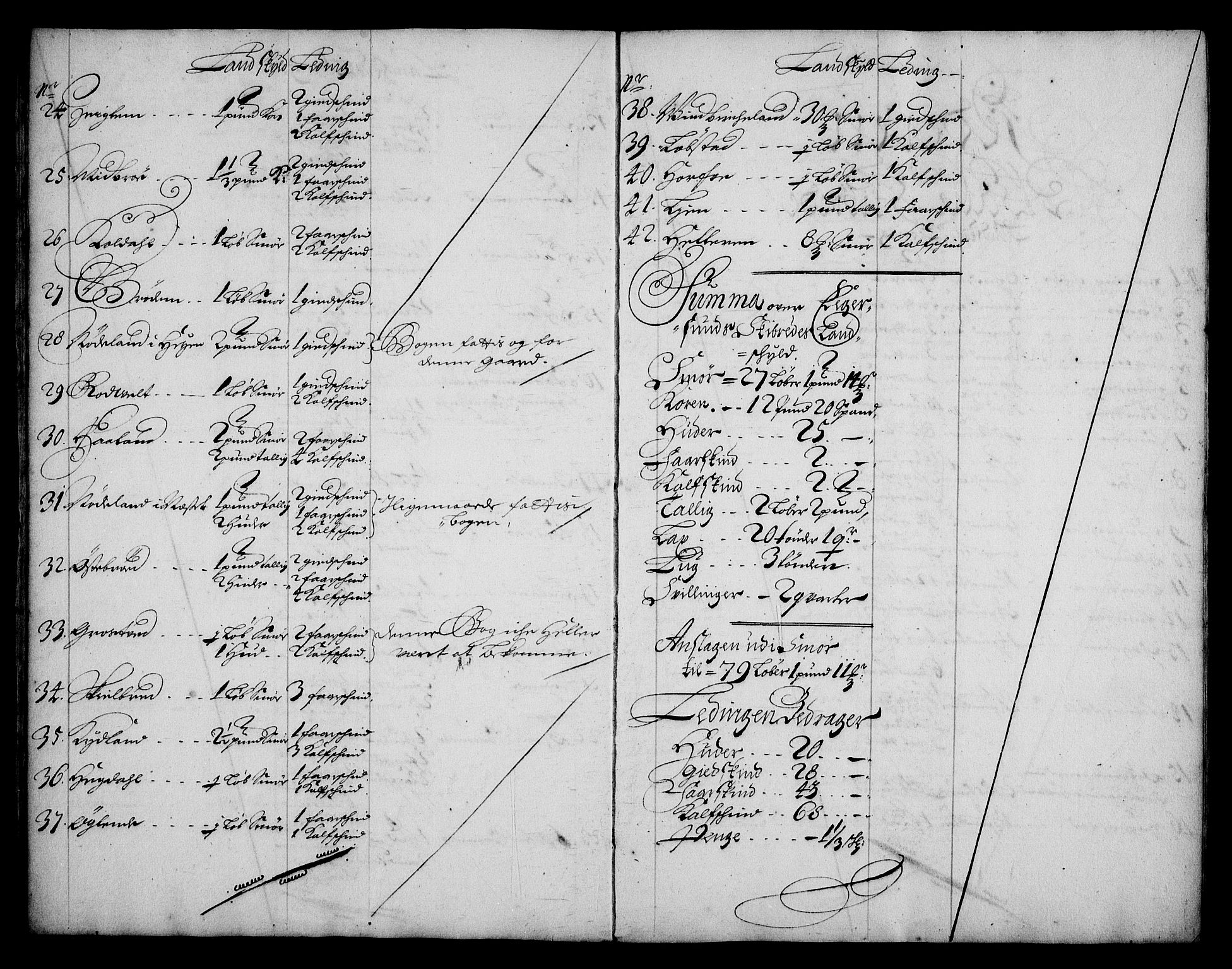 Rentekammeret inntil 1814, Realistisk ordnet avdeling, RA/EA-4070/N/Na/L0005/0003: [XI j]: Forskjellige jordebøker fra 1600-tallet: / Gårdmanntall for Jæren og Dalane fogderi, 1684