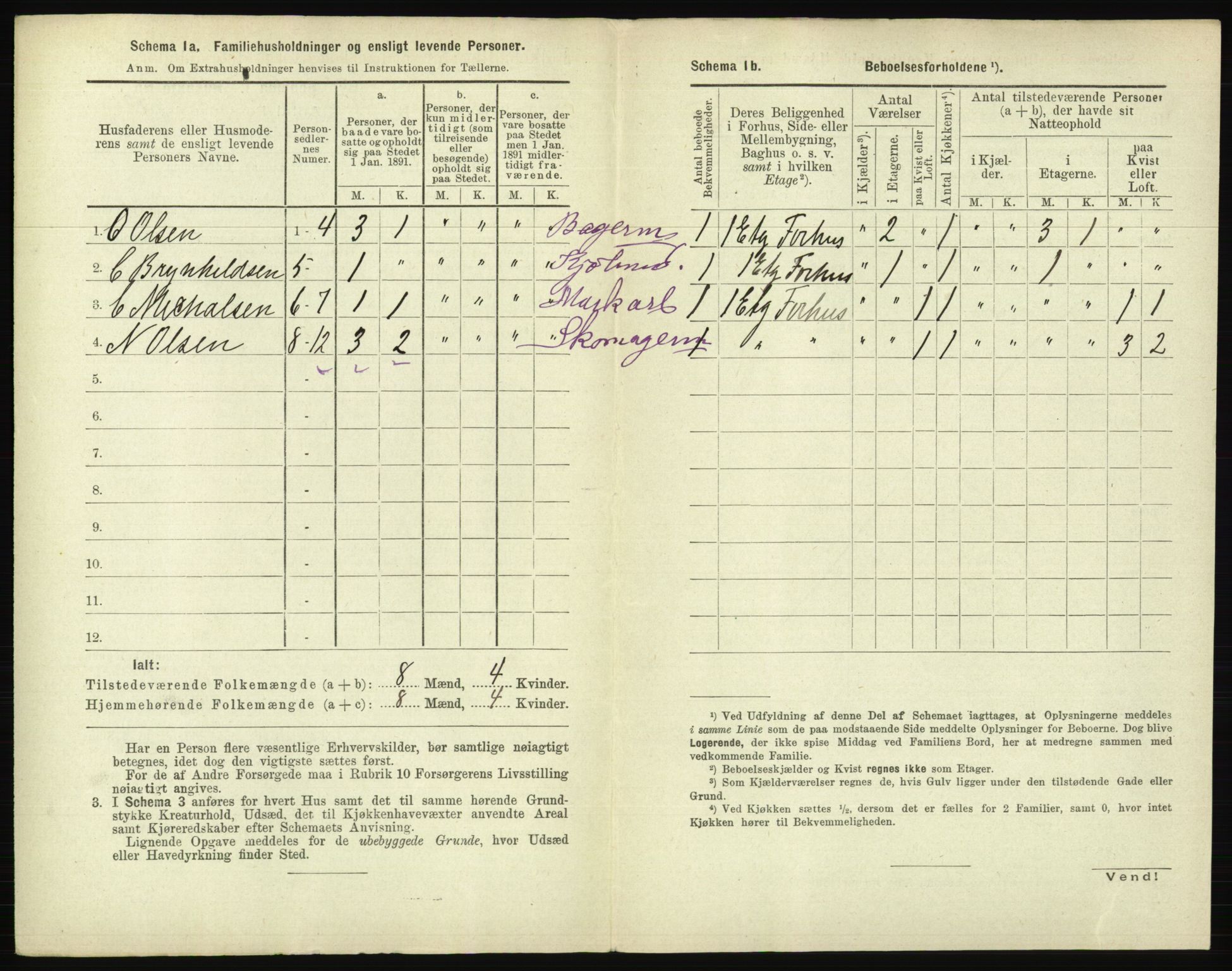 RA, 1891 census for 0104 Moss, 1891, p. 1209