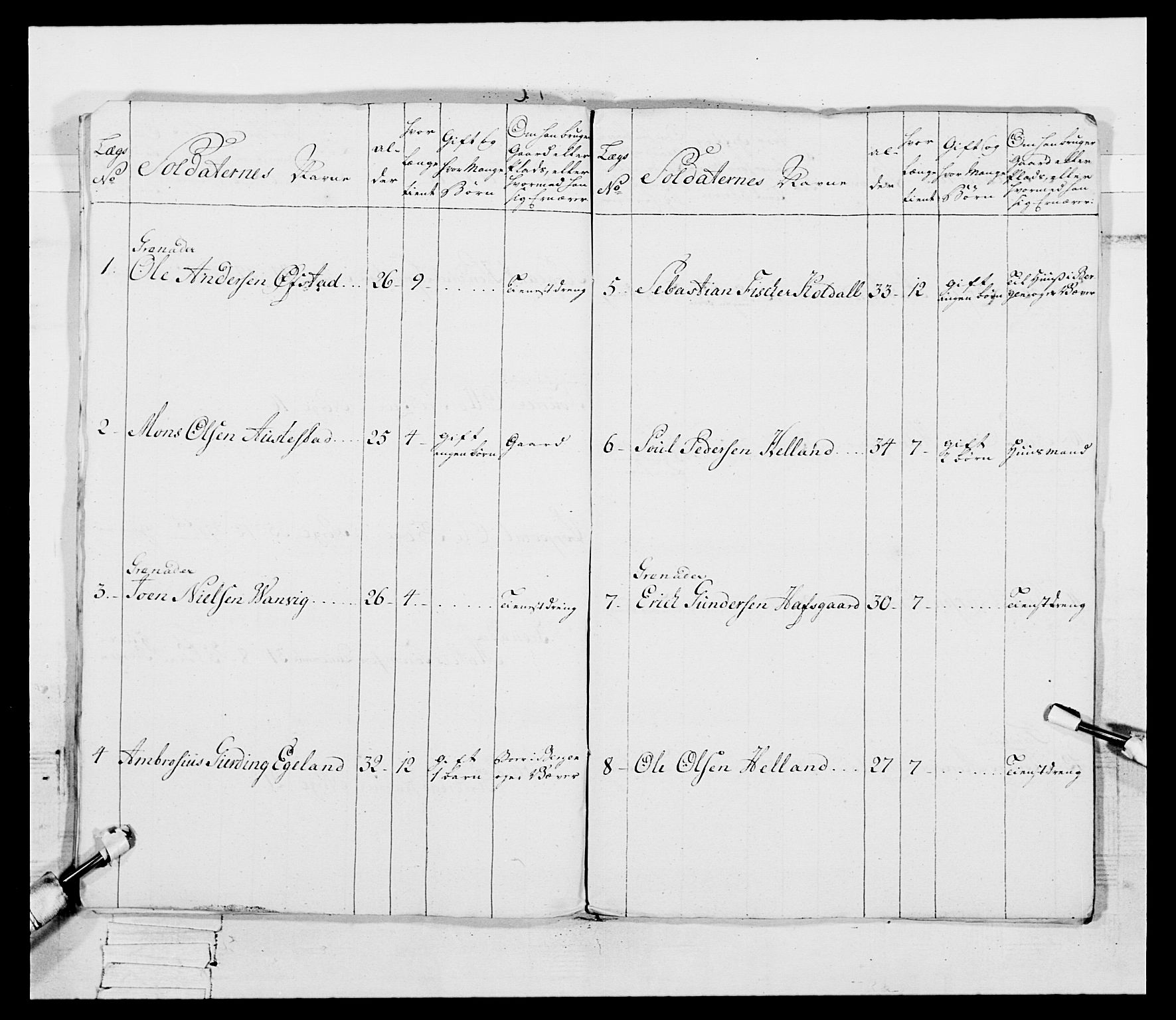 Generalitets- og kommissariatskollegiet, Det kongelige norske kommissariatskollegium, RA/EA-5420/E/Eh/L0092: 2. Bergenhusiske nasjonale infanteriregiment, 1769-1771, p. 99