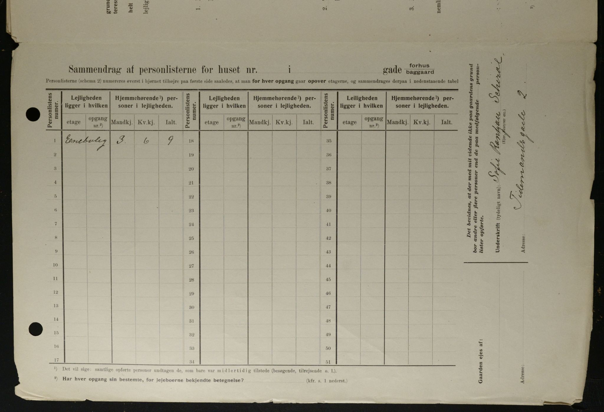 OBA, Municipal Census 1908 for Kristiania, 1908, p. 100108