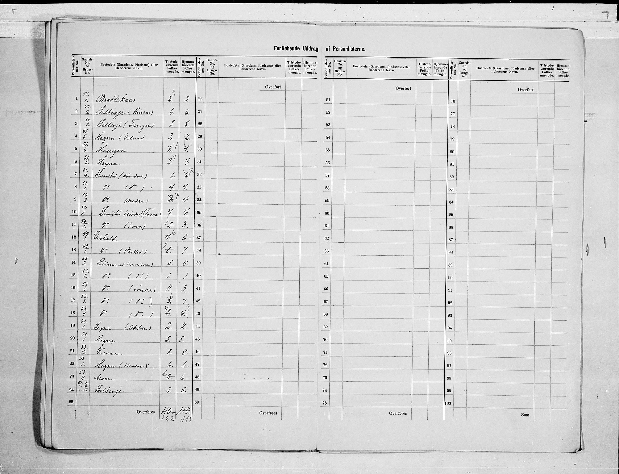 SAKO, 1900 census for Lunde, 1900, p. 21