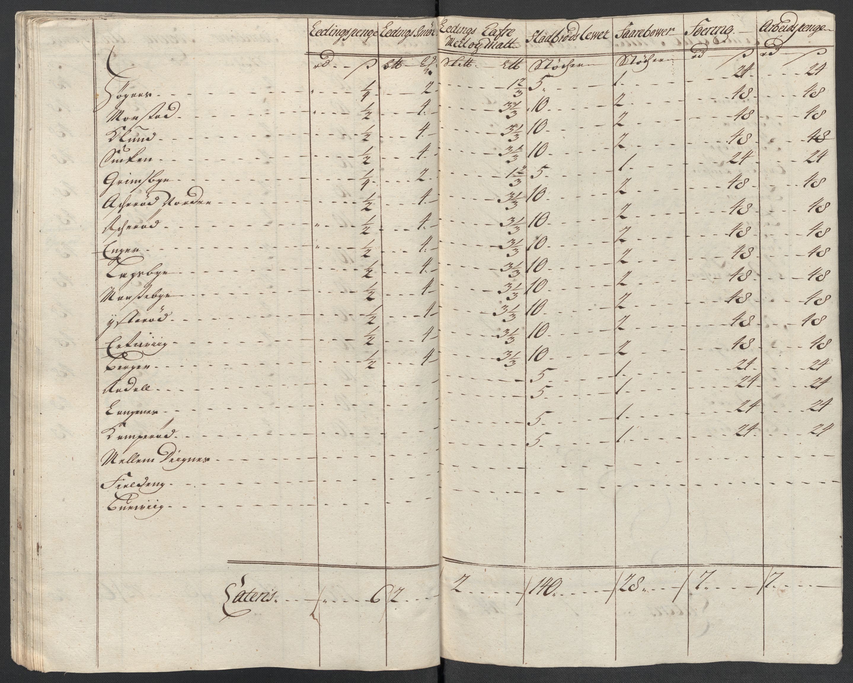 Rentekammeret inntil 1814, Reviderte regnskaper, Fogderegnskap, AV/RA-EA-4092/R07/L0311: Fogderegnskap Rakkestad, Heggen og Frøland, 1716, p. 285