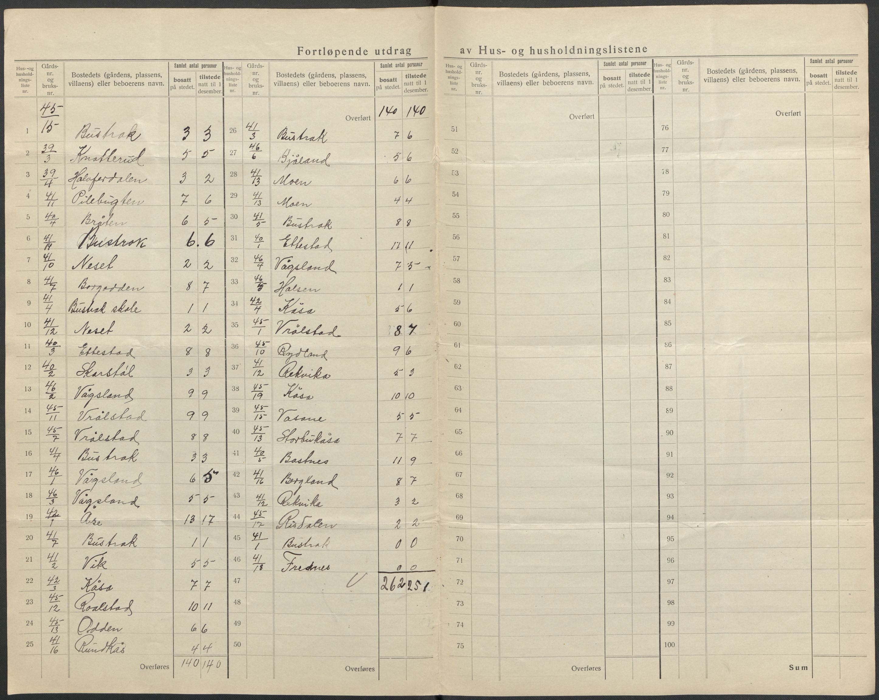 SAKO, 1920 census for Drangedal, 1920, p. 18