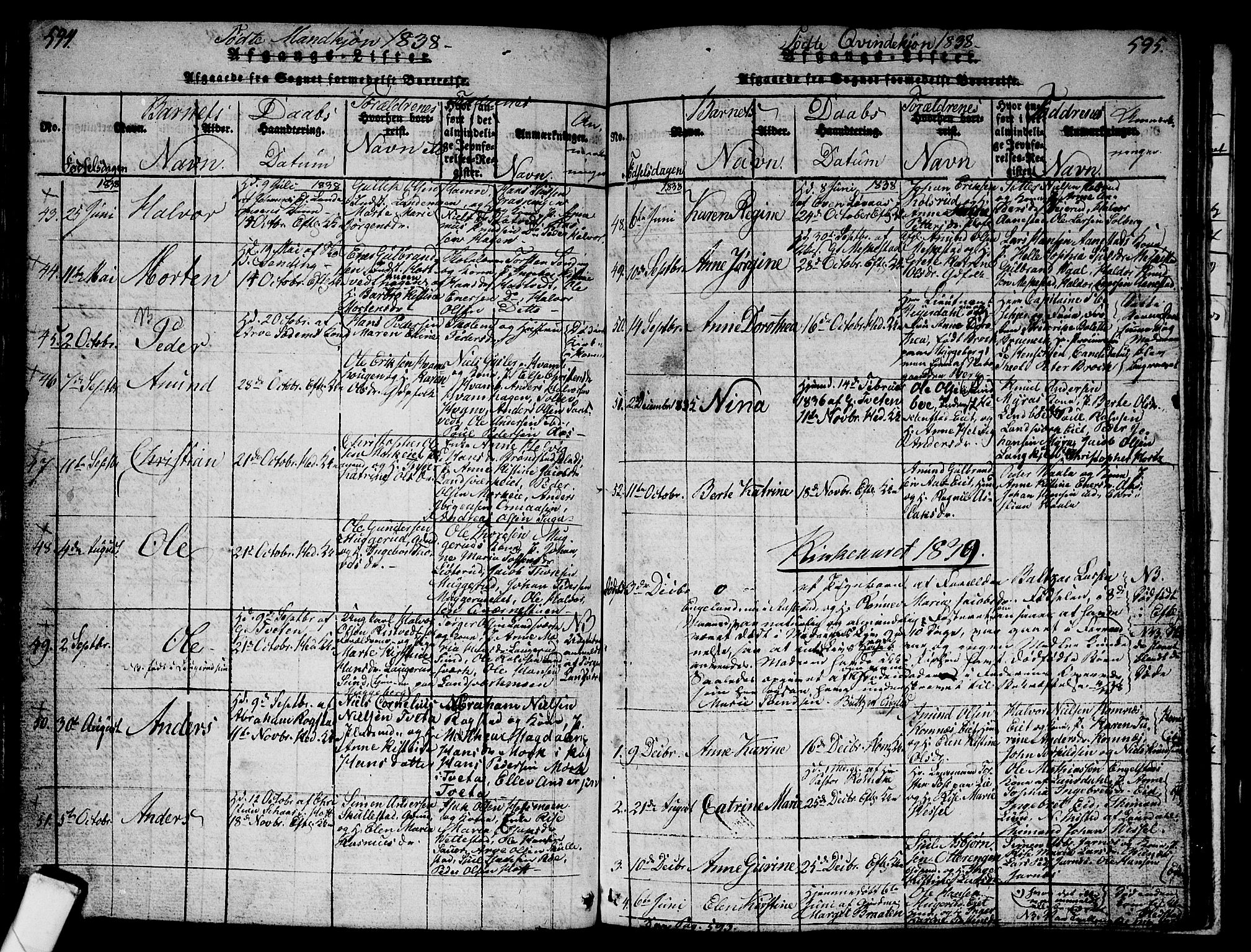 Sandsvær kirkebøker, AV/SAKO-A-244/G/Ga/L0003: Parish register (copy) no. I 3, 1817-1839, p. 594-595
