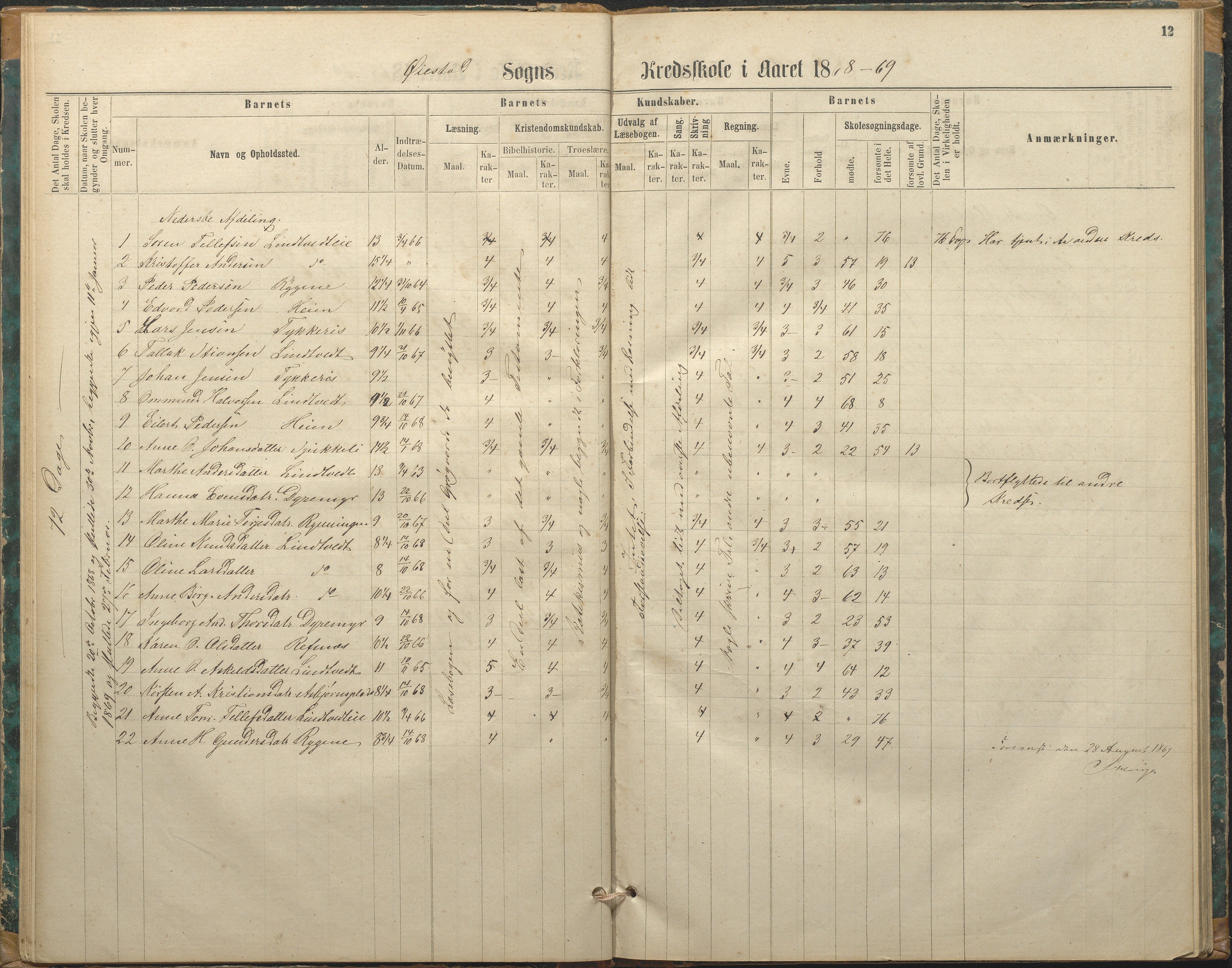 Øyestad kommune frem til 1979, AAKS/KA0920-PK/06/06F/L0002: Skolejournal, 1864-1890, p. 12