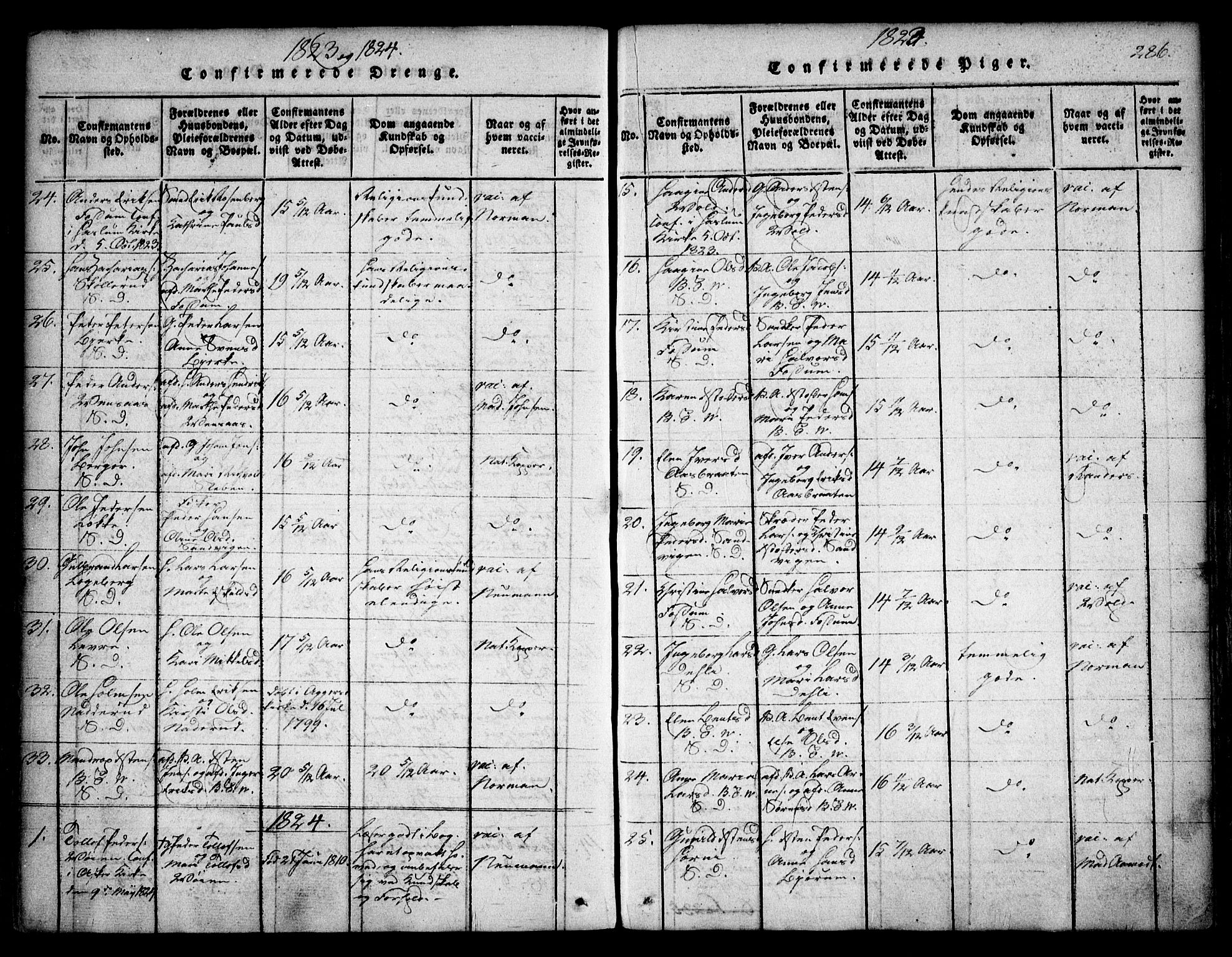 Asker prestekontor Kirkebøker, SAO/A-10256a/F/Fa/L0006: Parish register (official) no. I 6, 1814-1824, p. 286