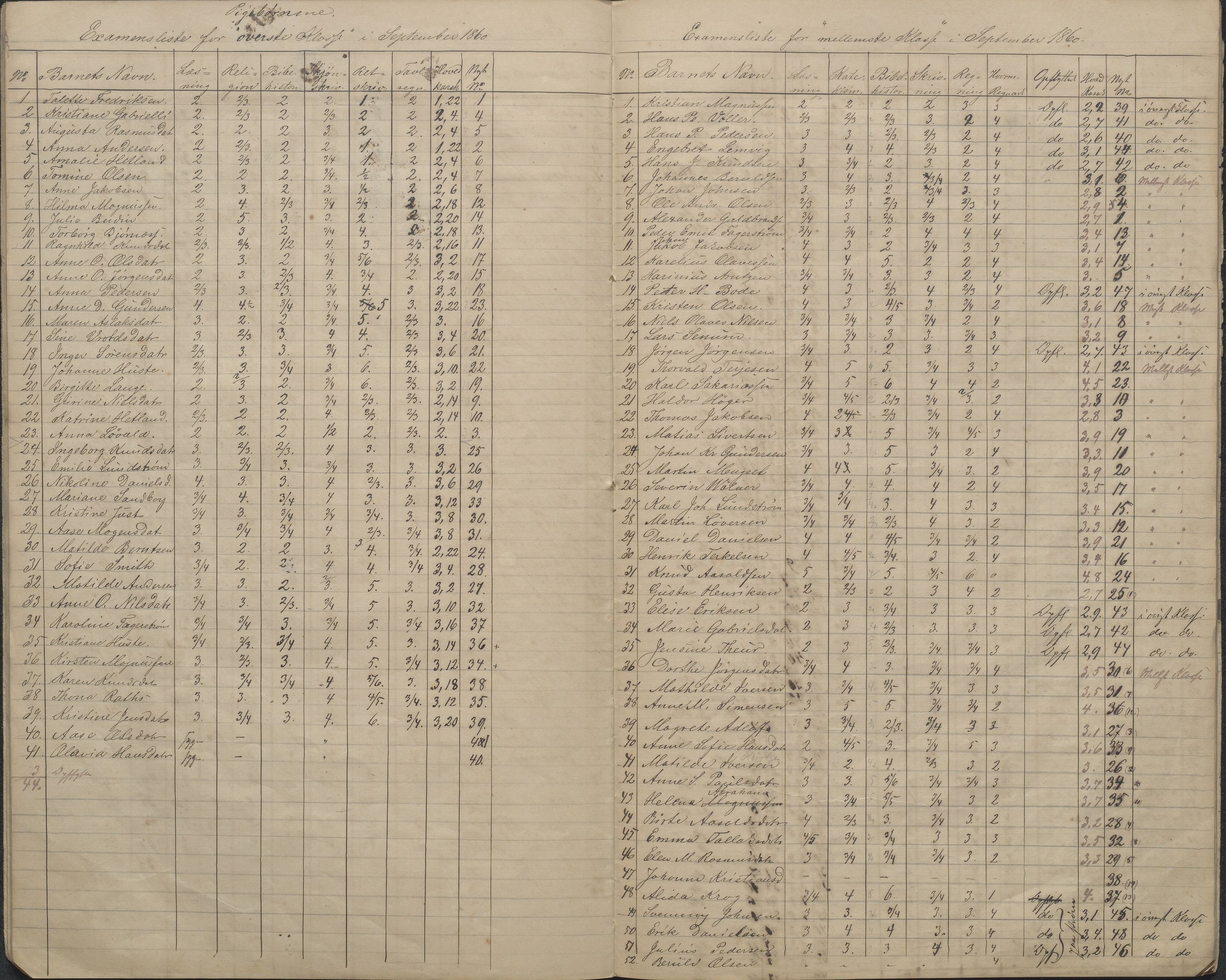 Arendal kommune, Katalog I, AAKS/KA0906-PK-I/07/L0086: Avganseksamenslister, 1855-1862