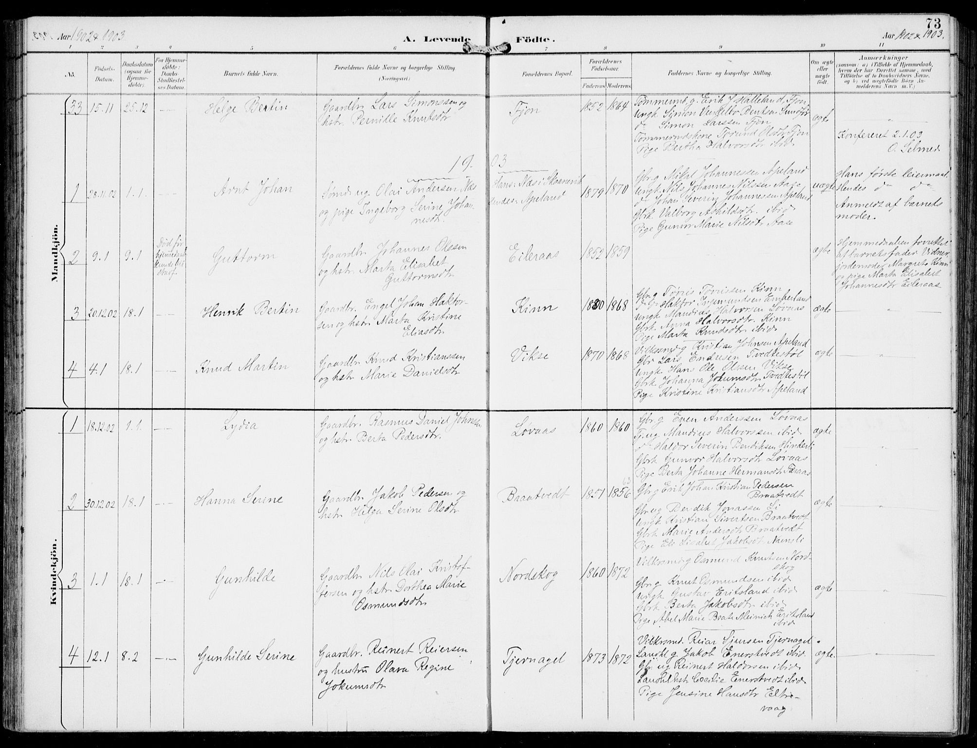 Sveio Sokneprestembete, AV/SAB-A-78501/H/Haa: Parish register (official) no. B  3, 1894-1906, p. 73